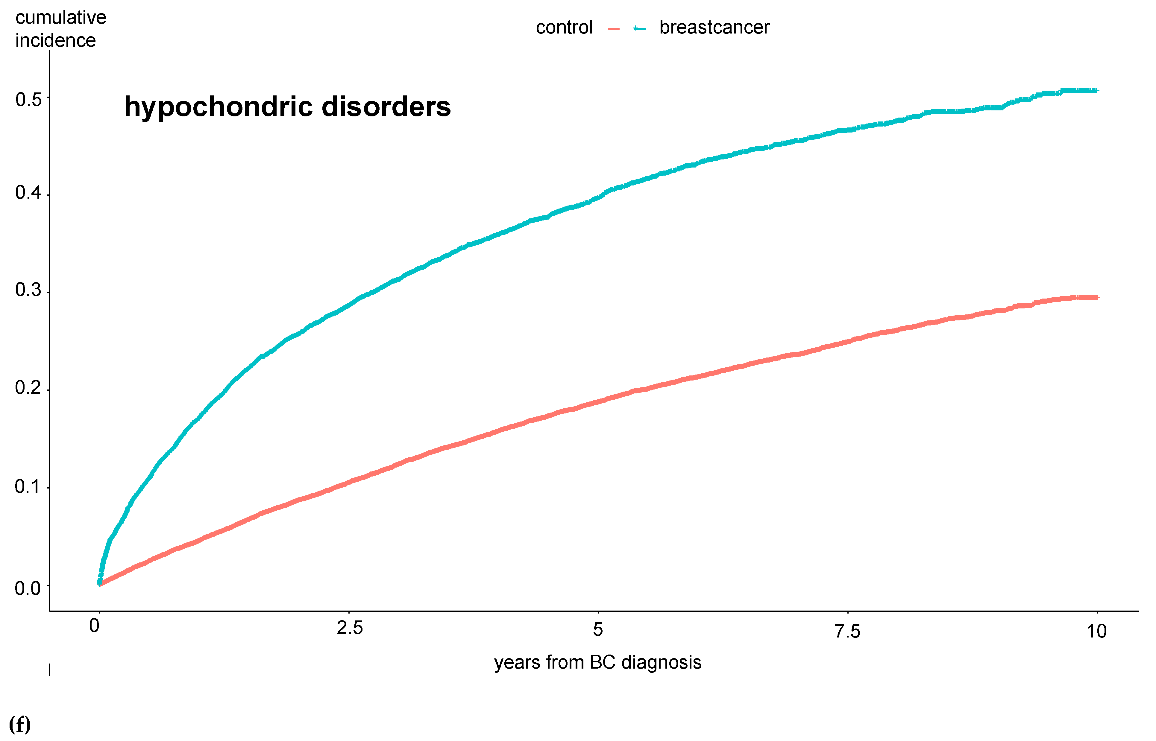 Preprints 120281 g001c