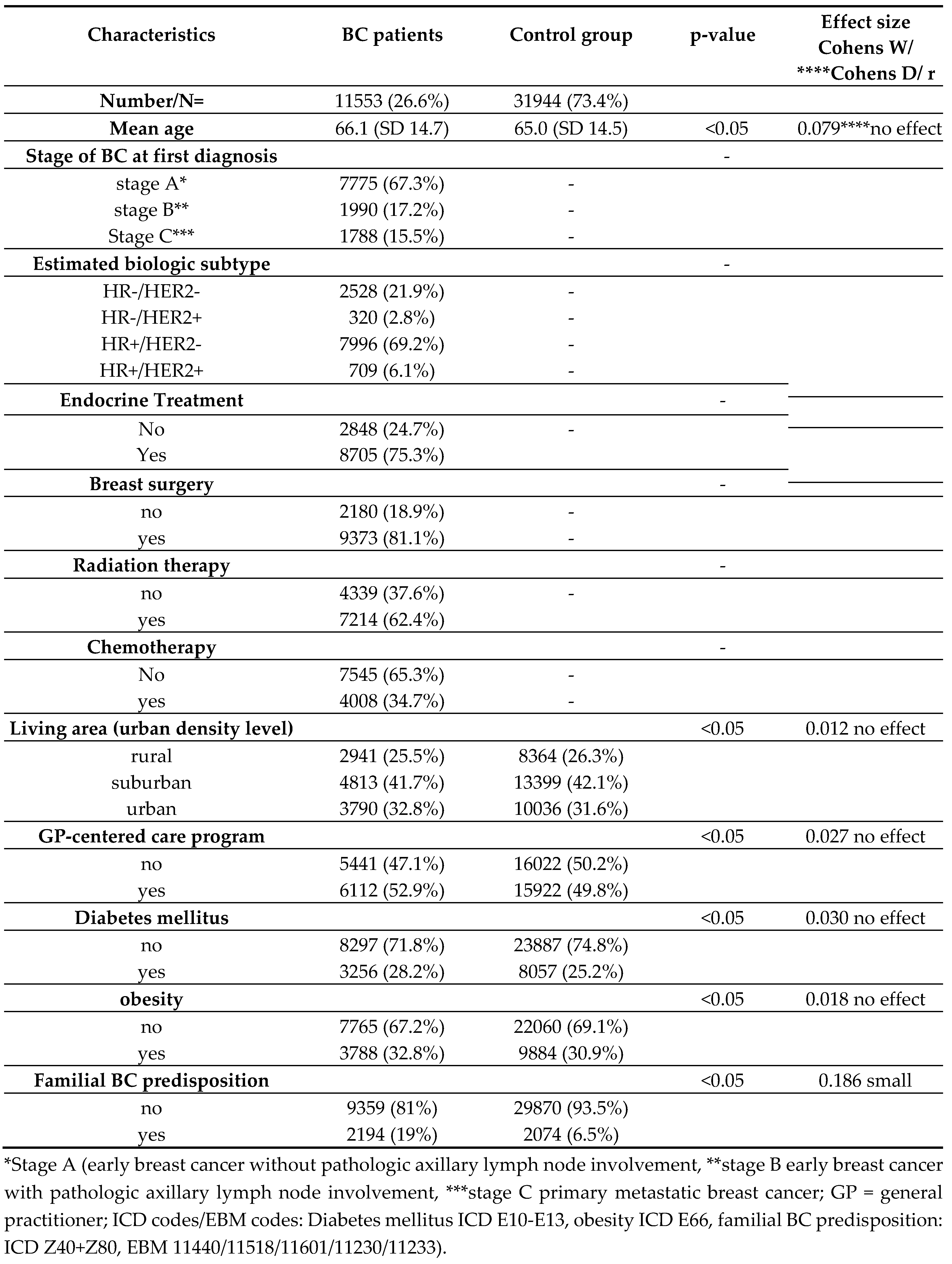 Preprints 120281 i001