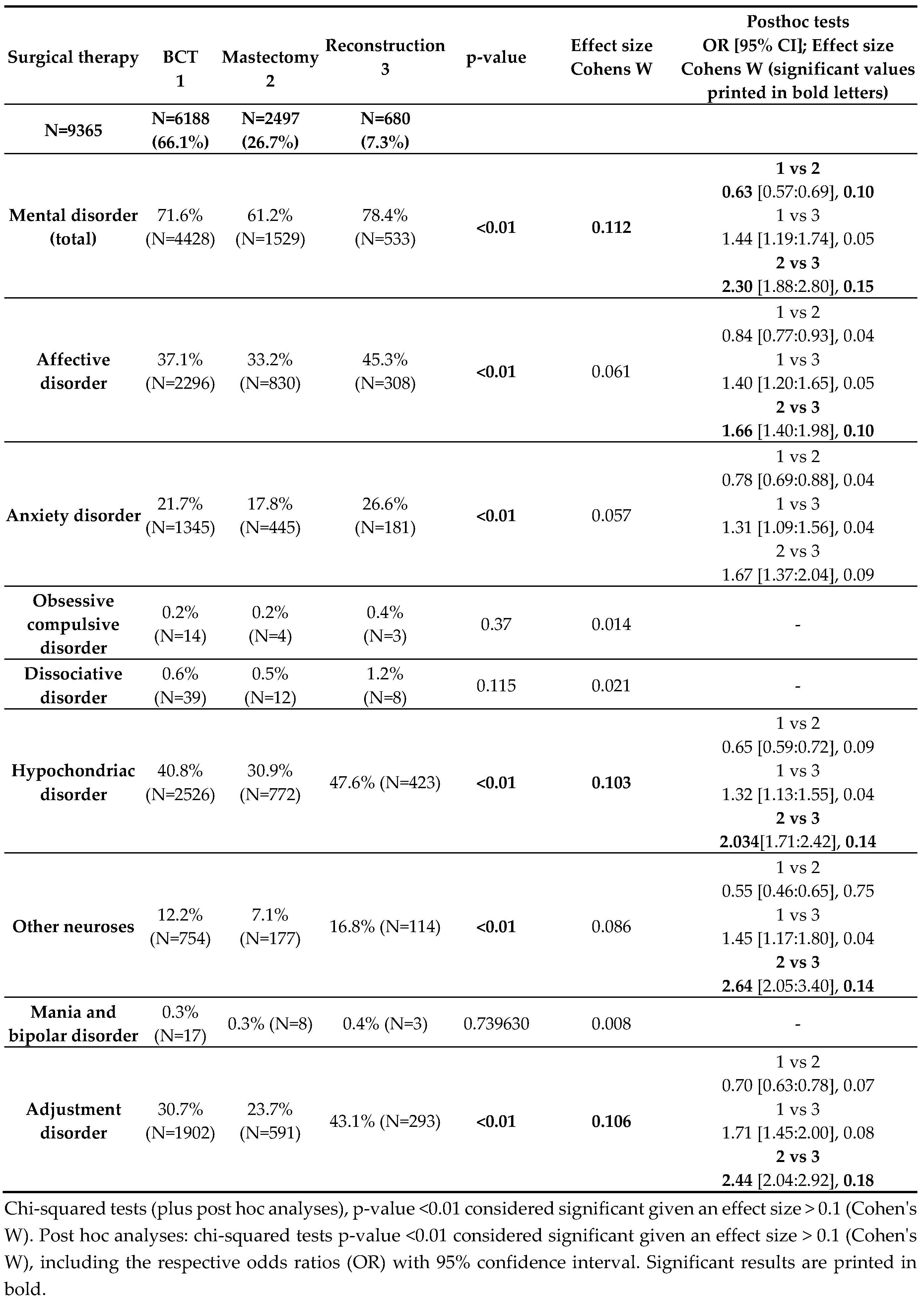 Preprints 120281 i003