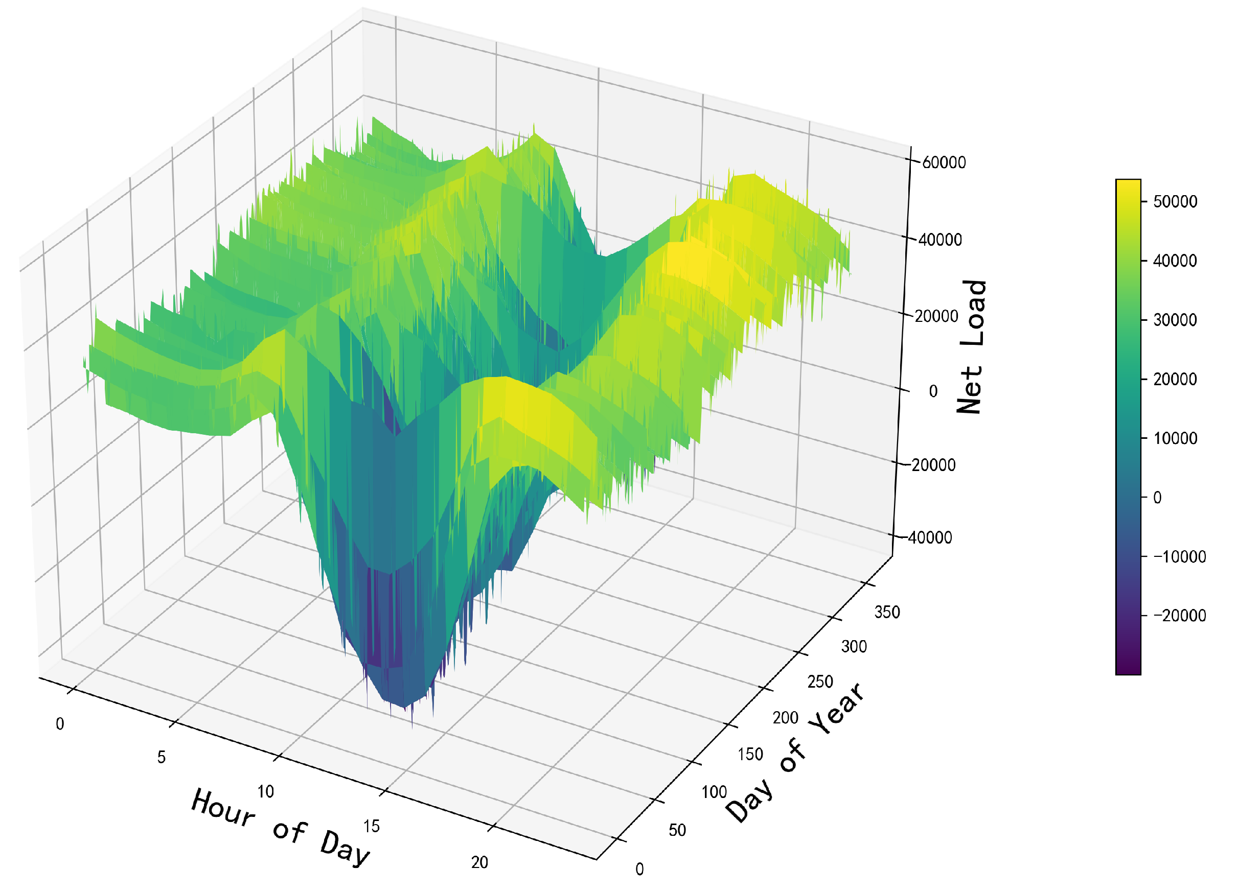 Preprints 100935 g002