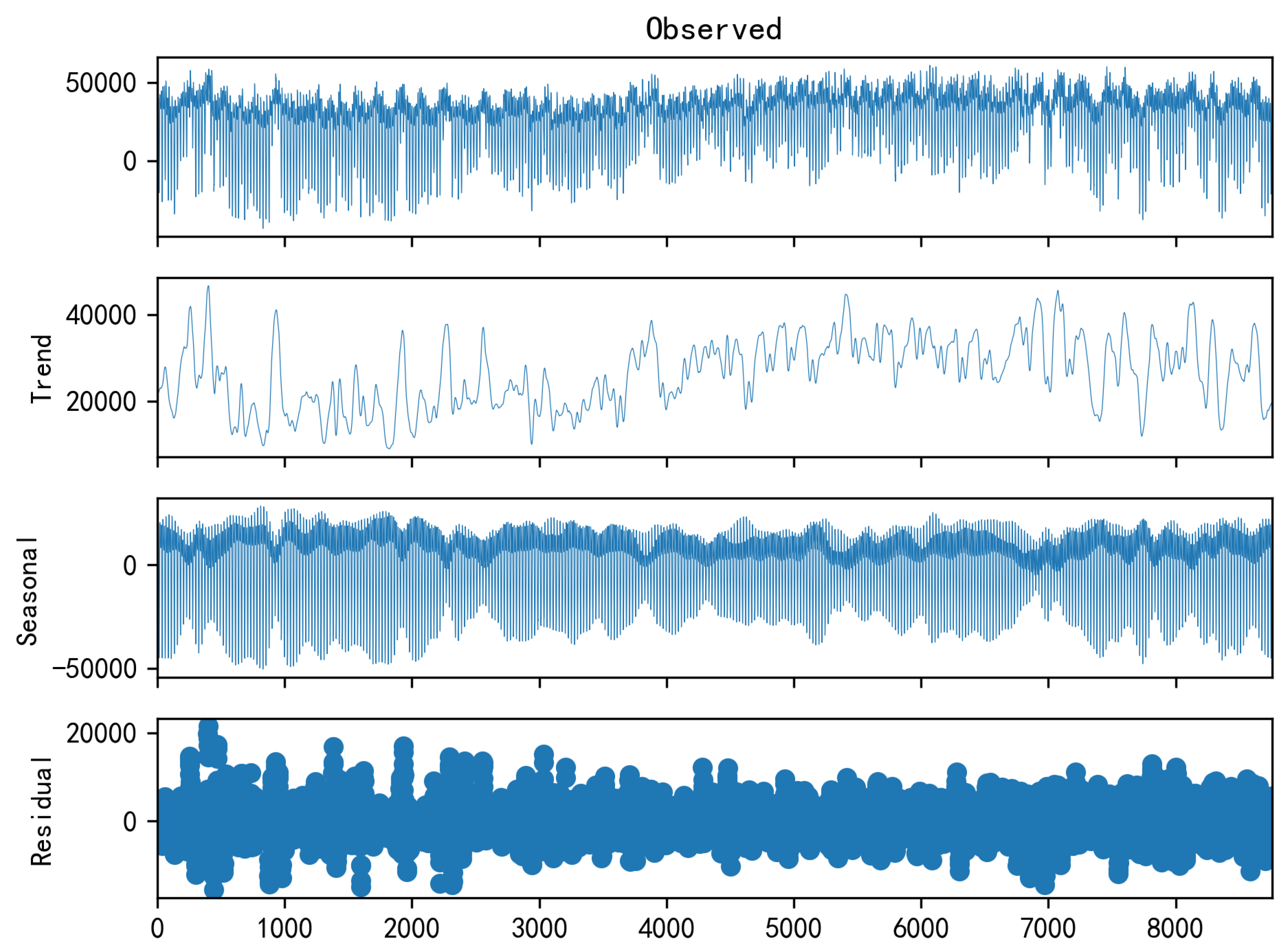 Preprints 100935 g003