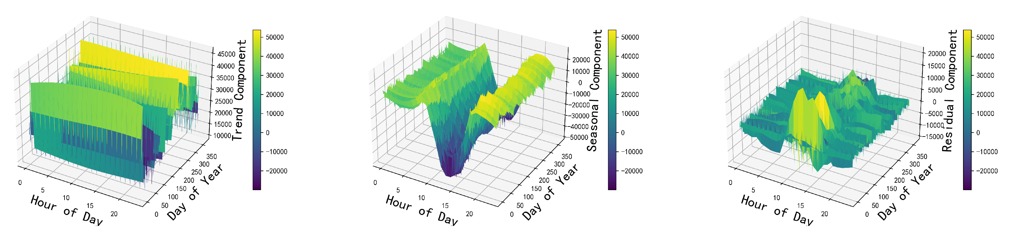 Preprints 100935 g004