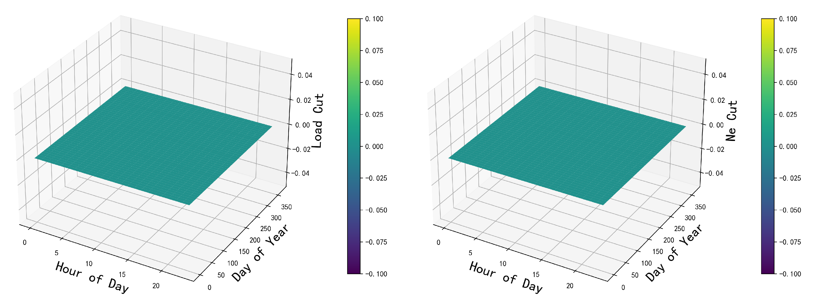 Preprints 100935 g005