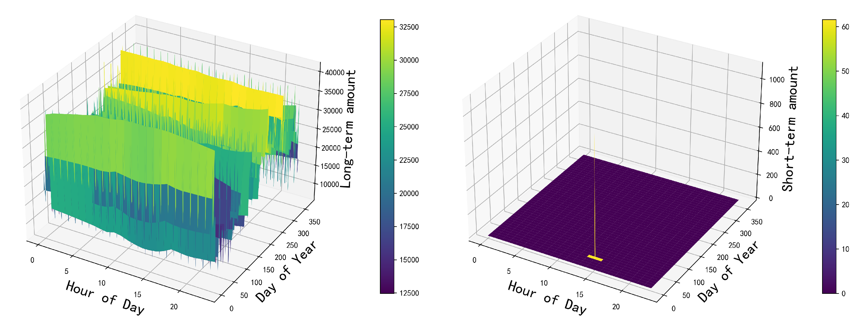 Preprints 100935 g006