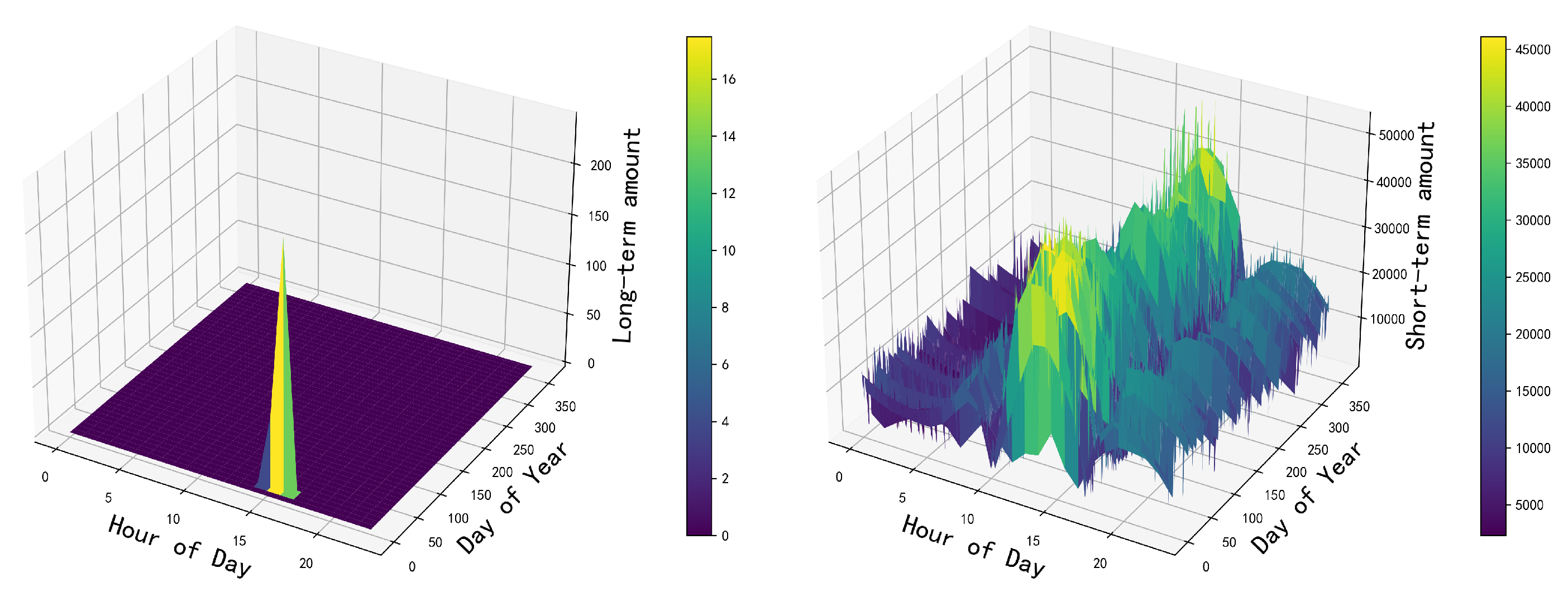 Preprints 100935 g007