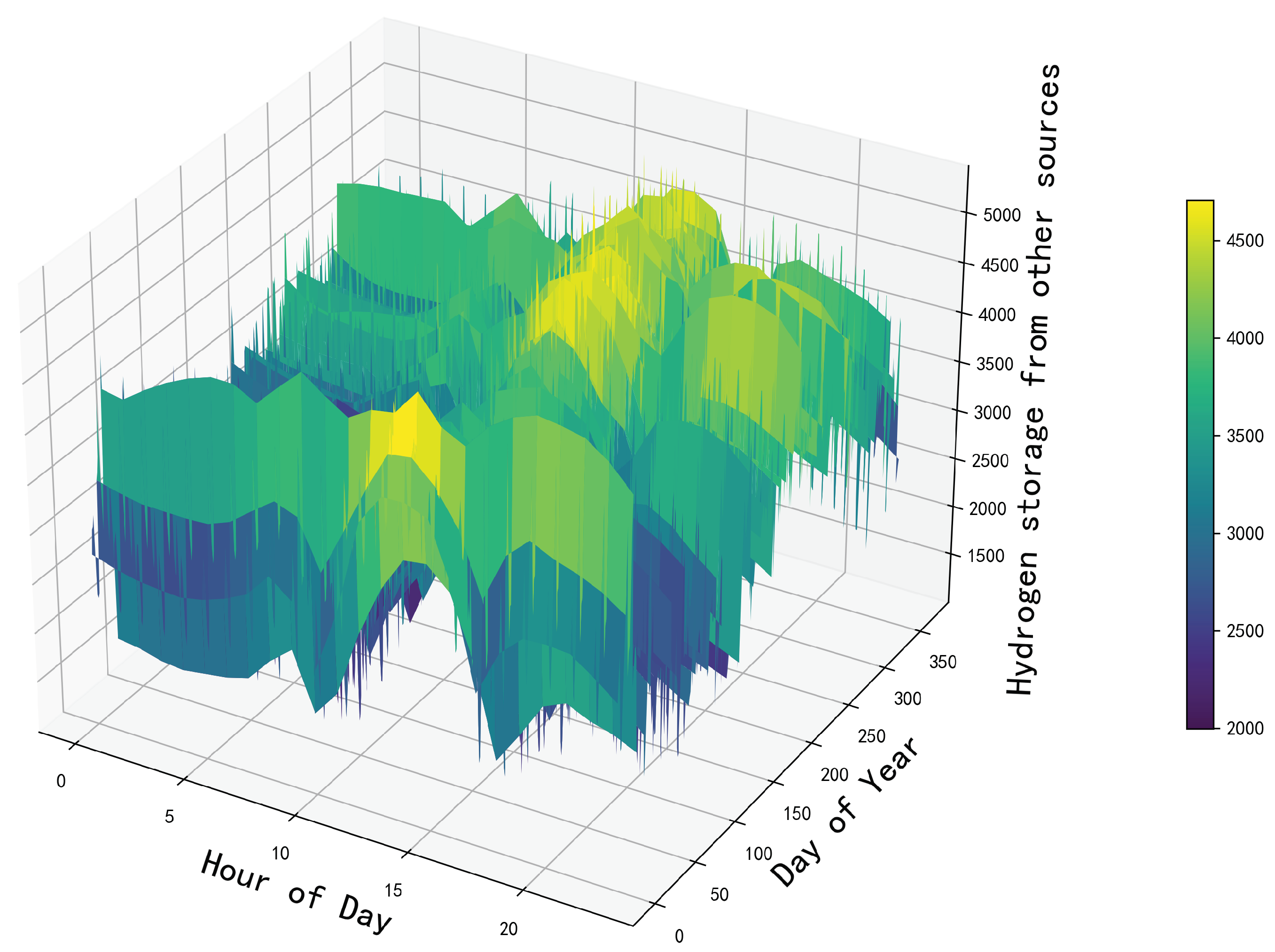 Preprints 100935 g009