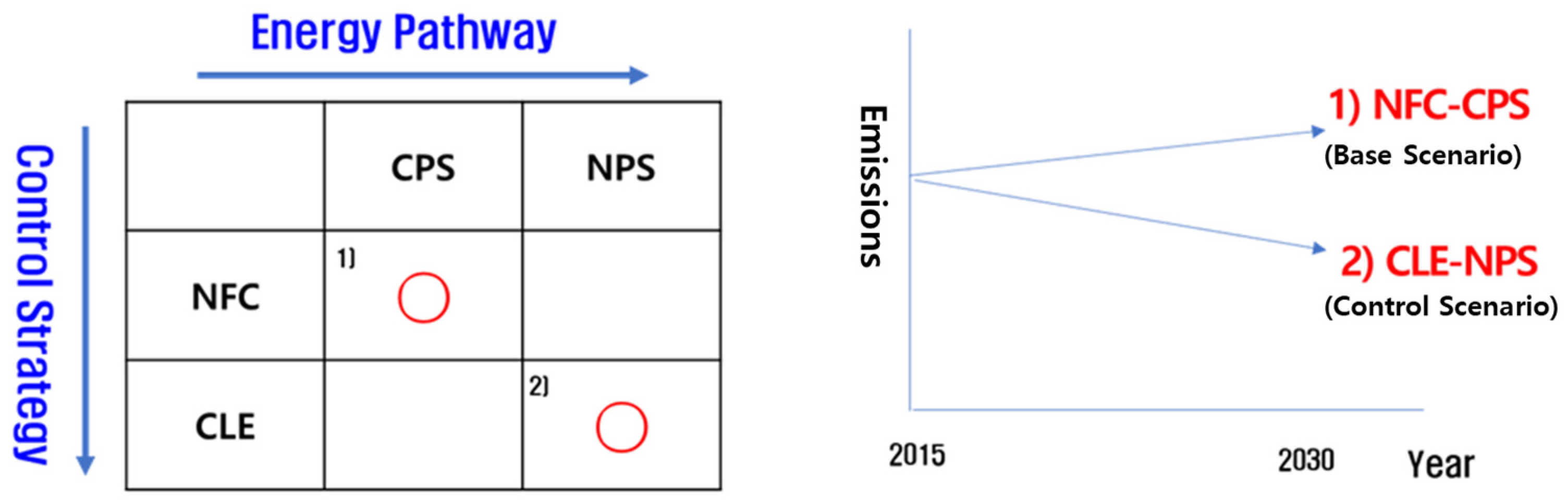 Preprints 120931 g004