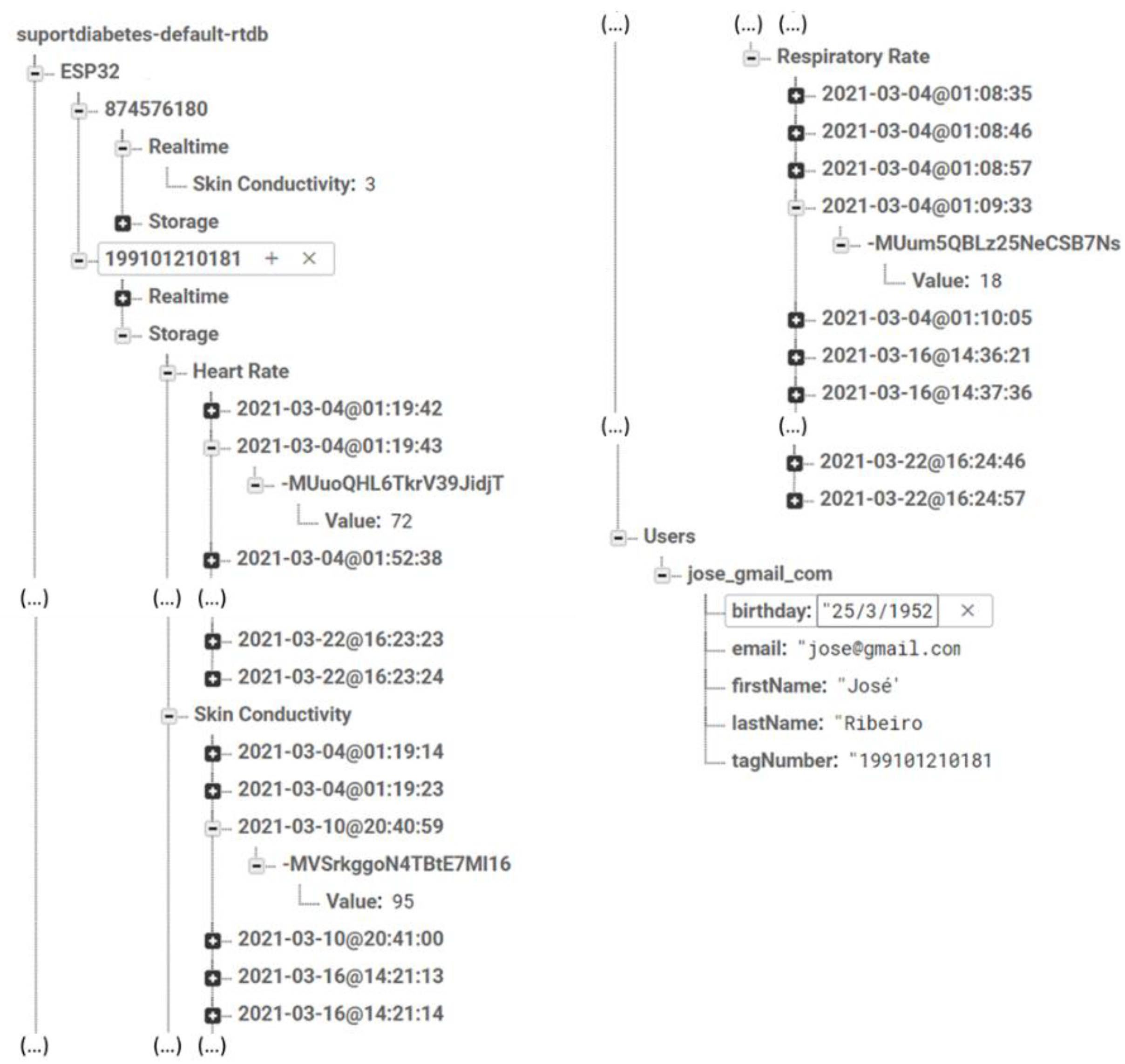 Preprints 104924 g003