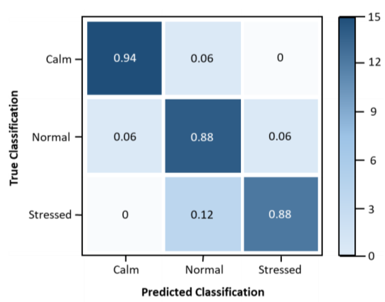 Preprints 104924 g005