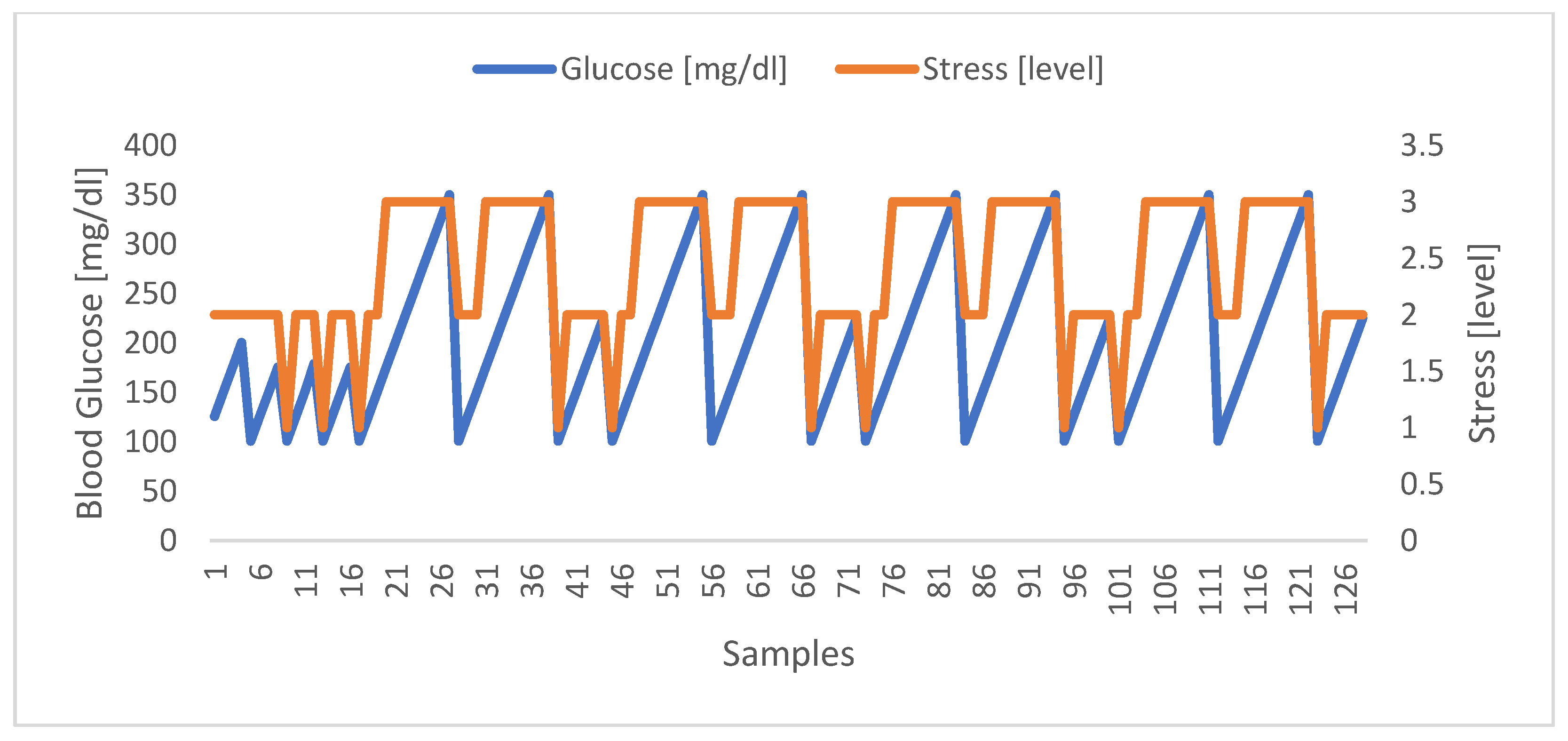 Preprints 104924 g006