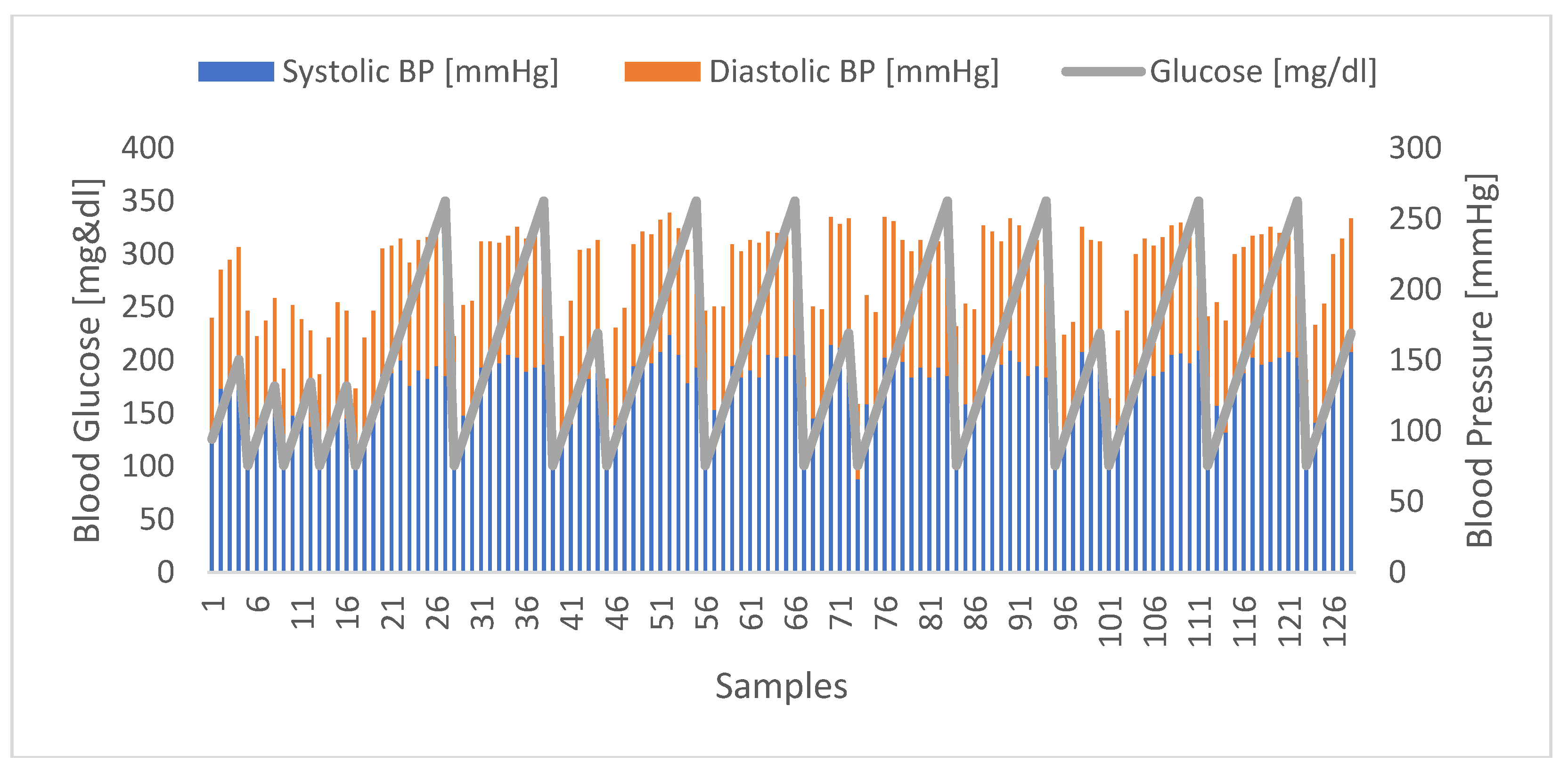 Preprints 104924 g007