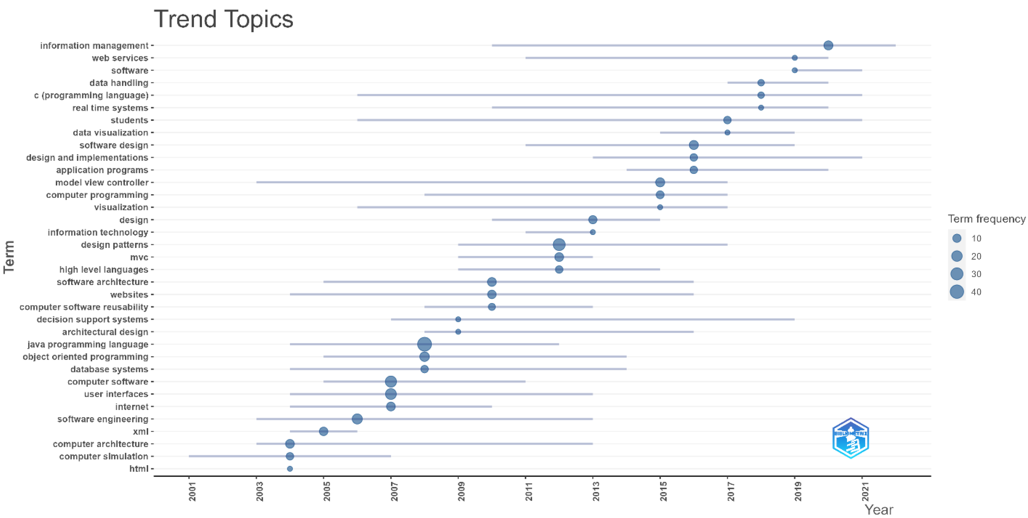 Preprints 105014 g003