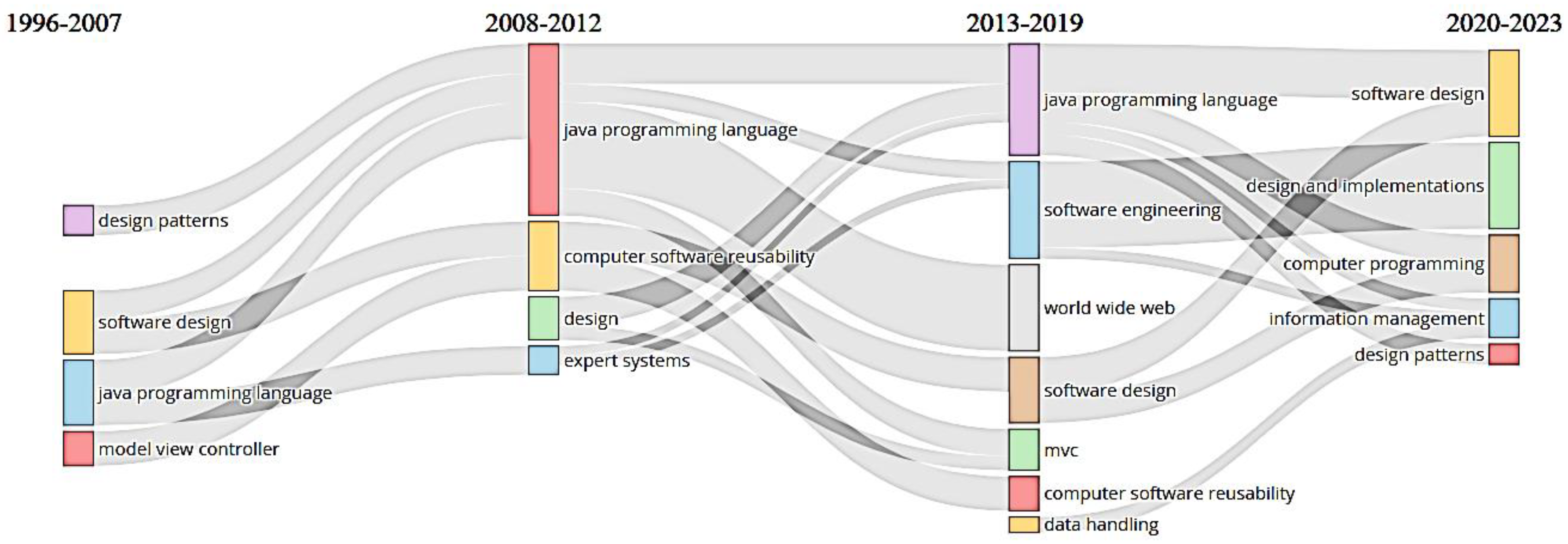 Preprints 105014 g004