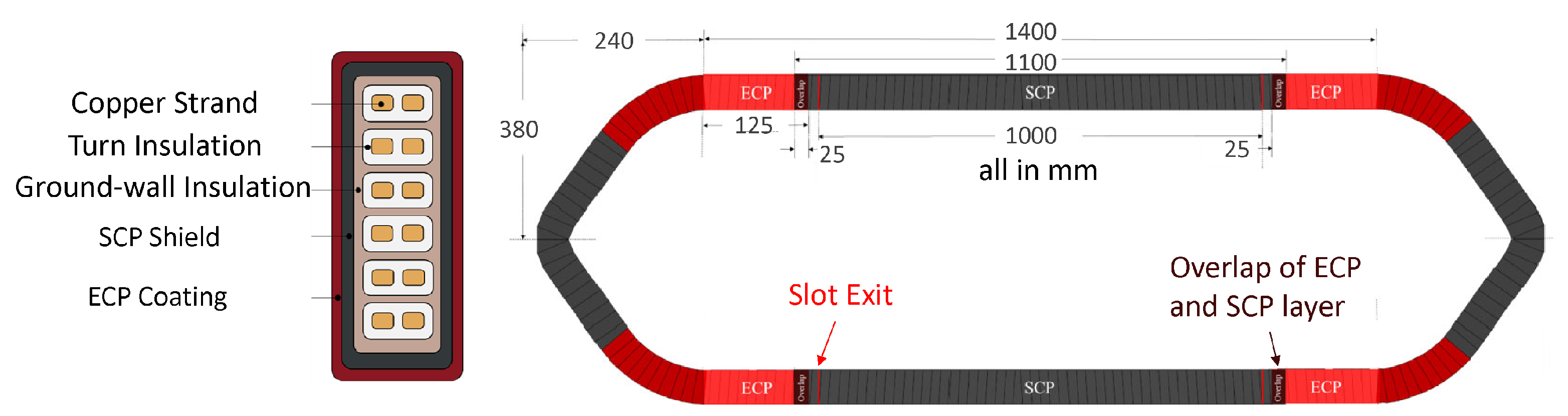 Preprints 81978 g002