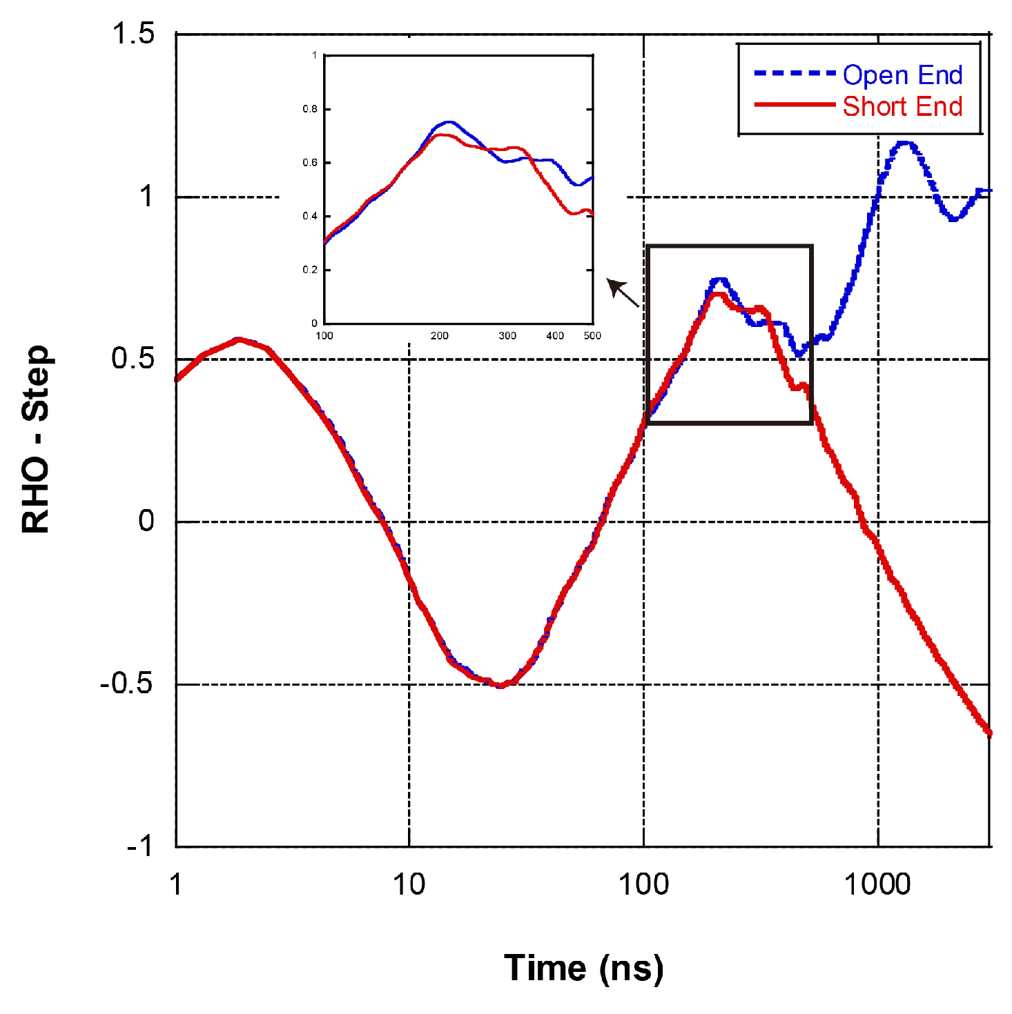 Preprints 81978 g007