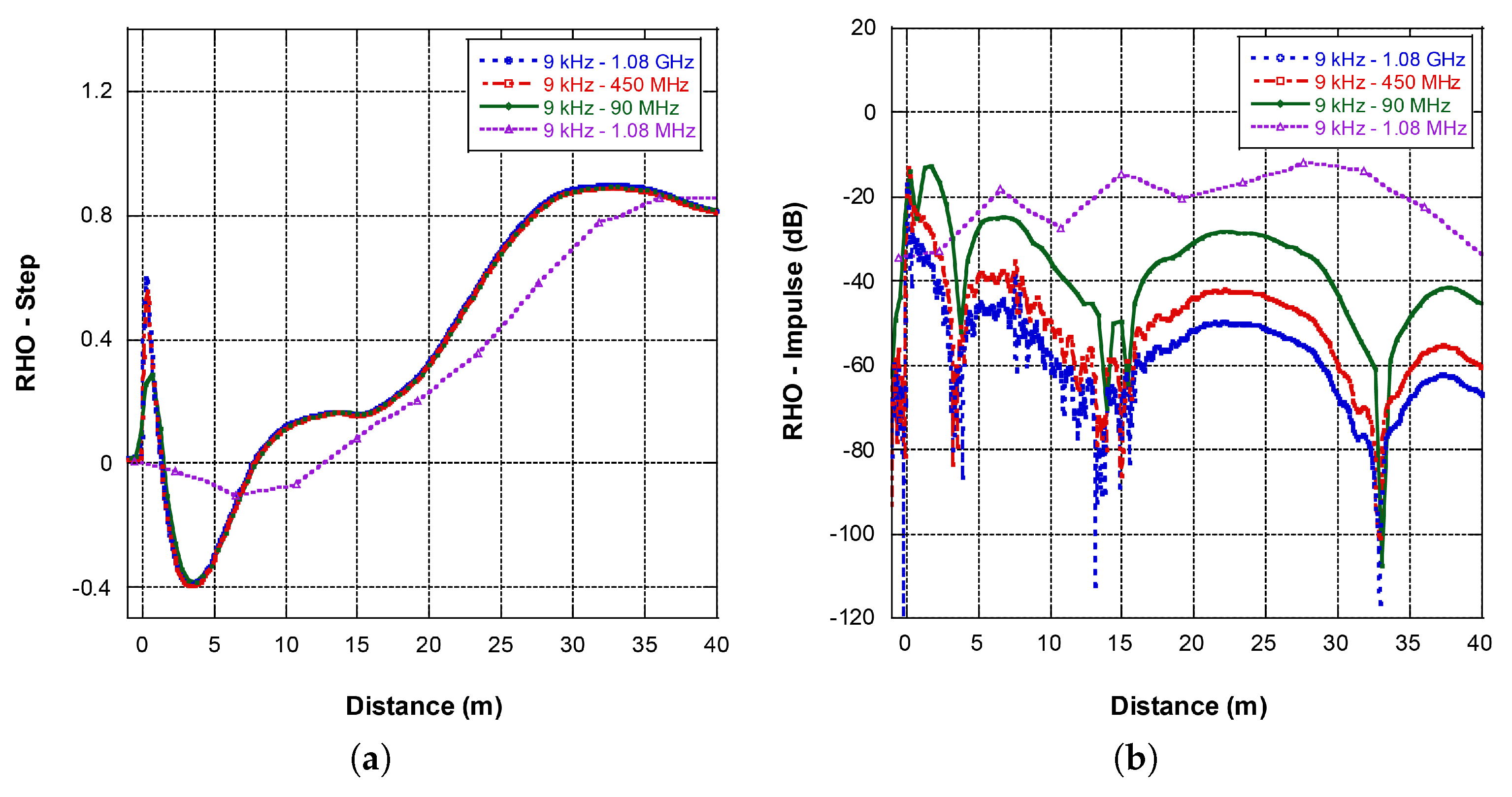 Preprints 81978 g009