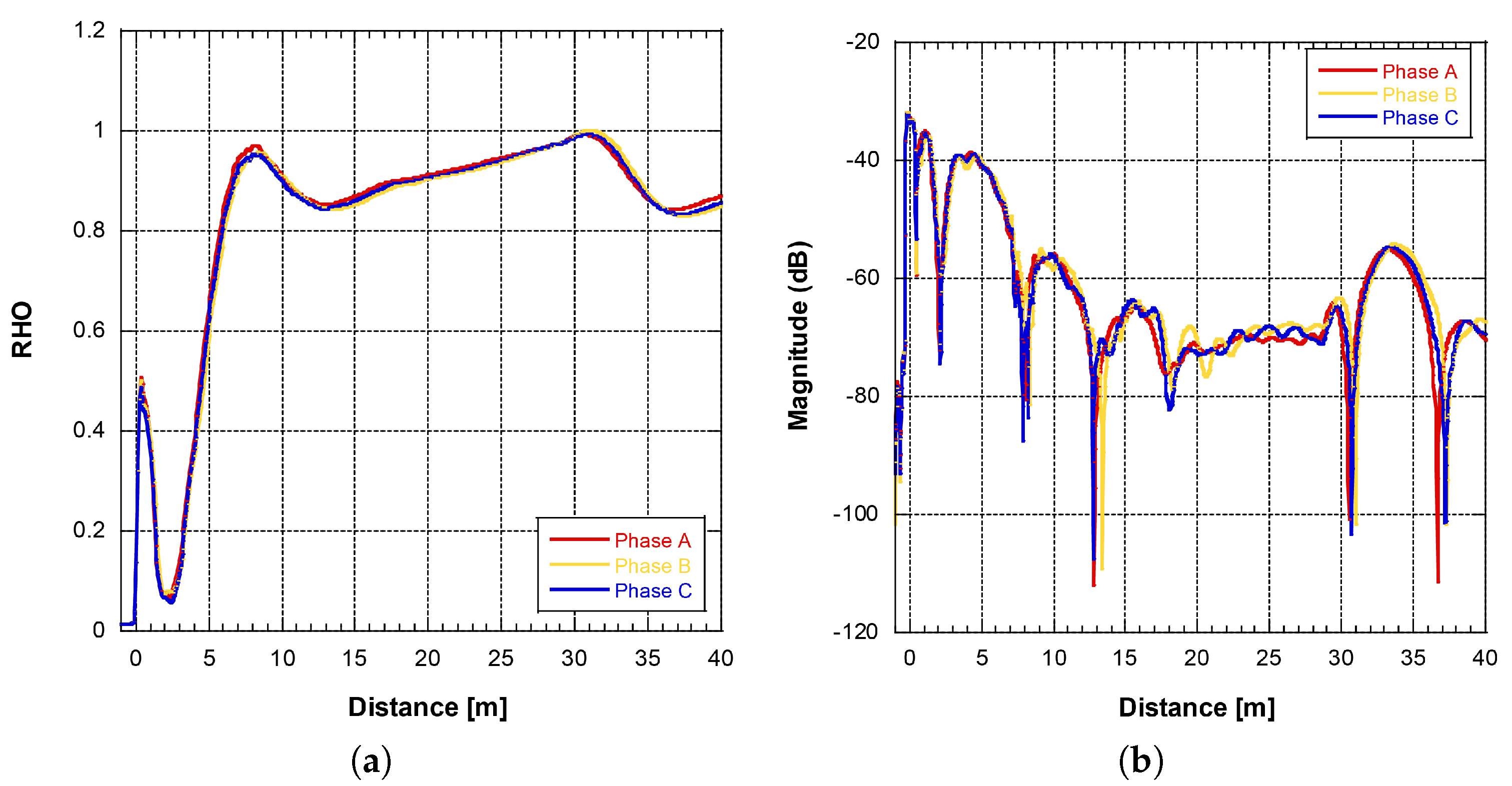 Preprints 81978 g015