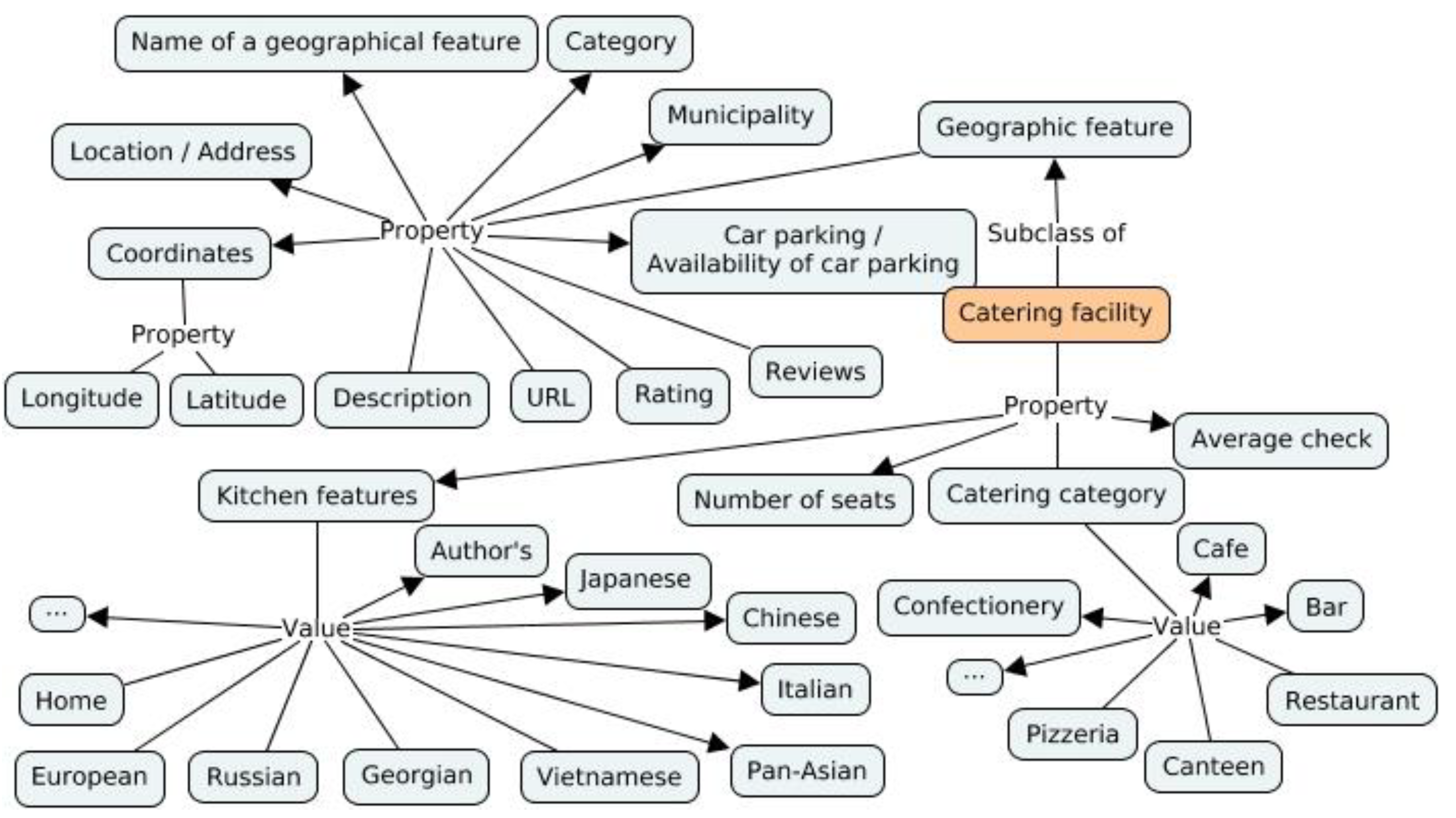 Preprints 81711 g002