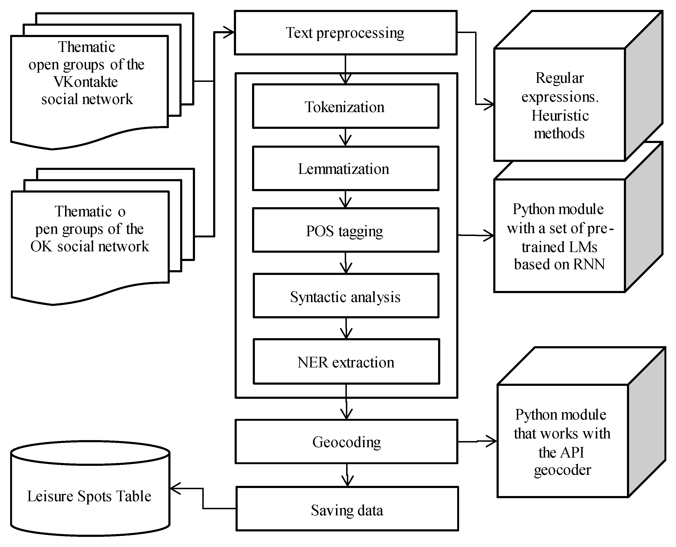 Preprints 81711 g007