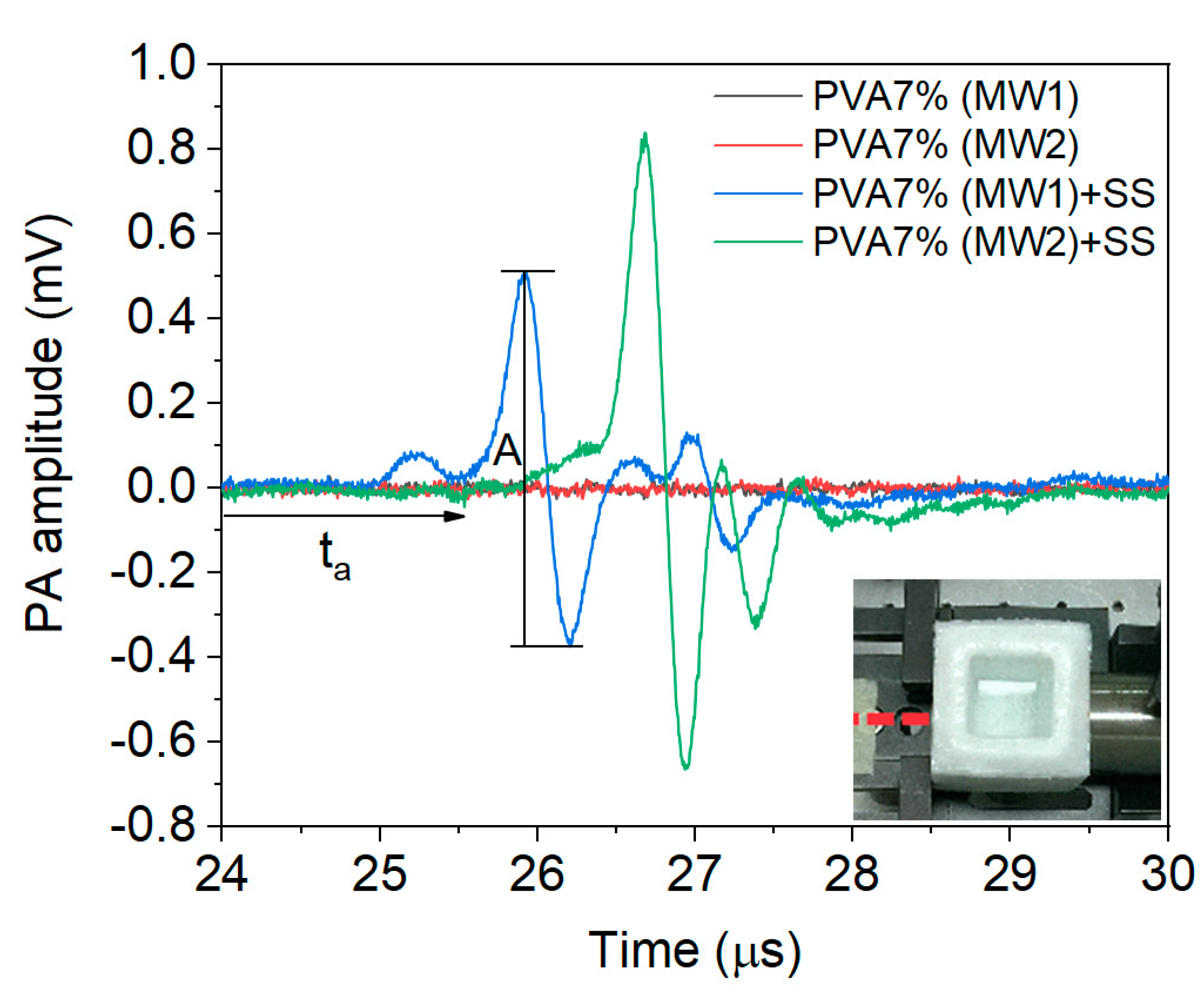 Preprints 79757 g003