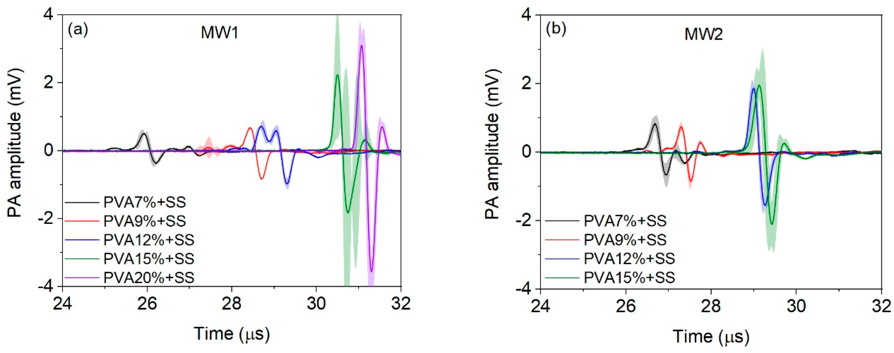 Preprints 79757 g005