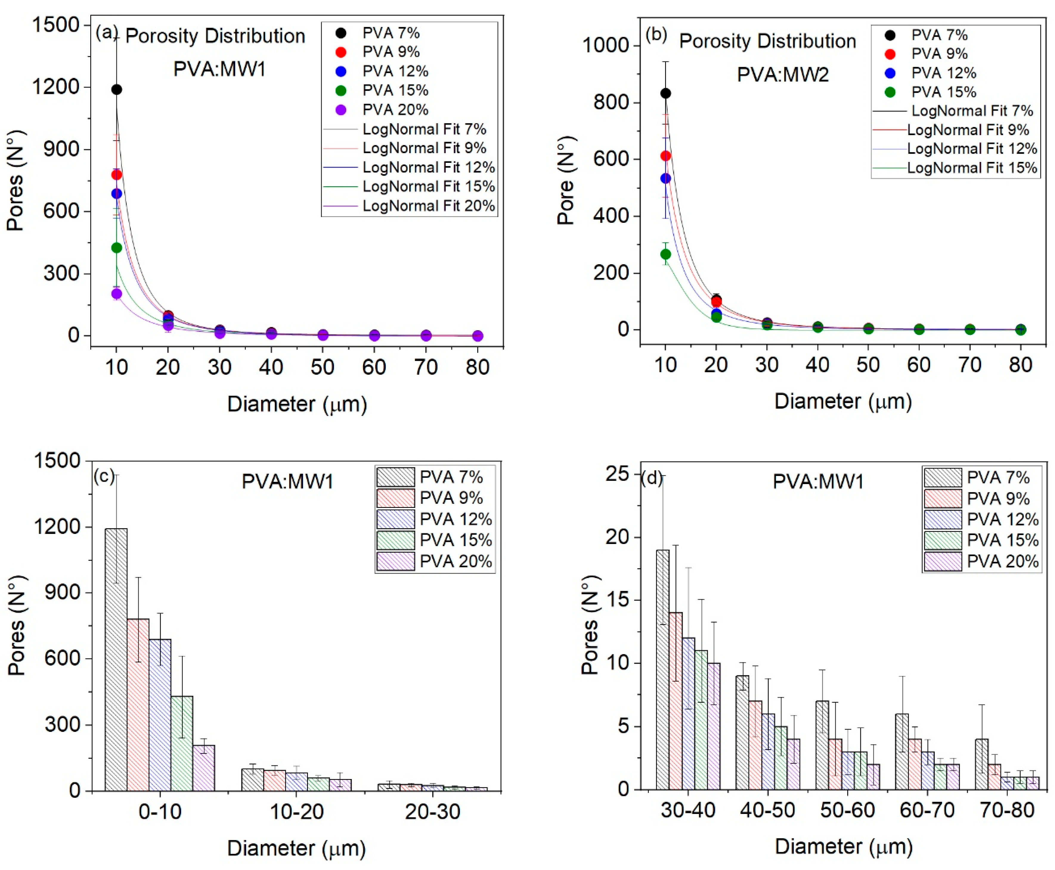 Preprints 79757 g008a