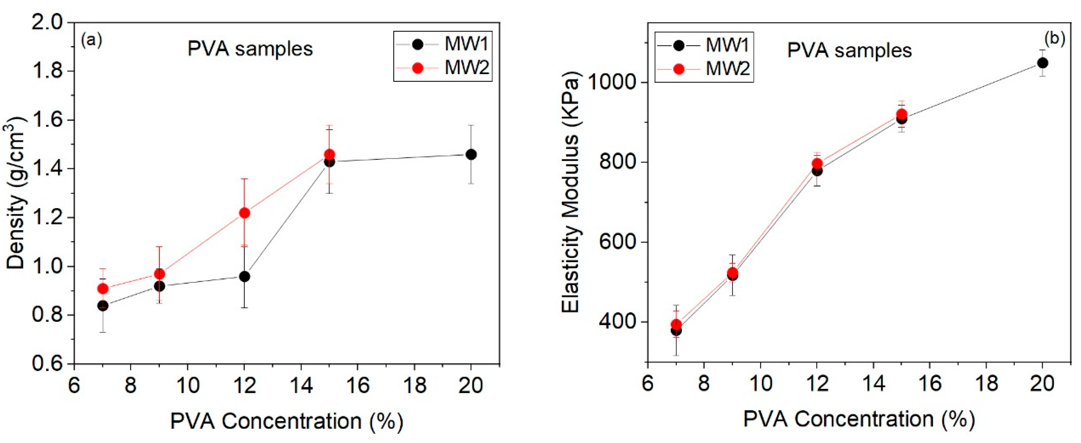 Preprints 79757 g009