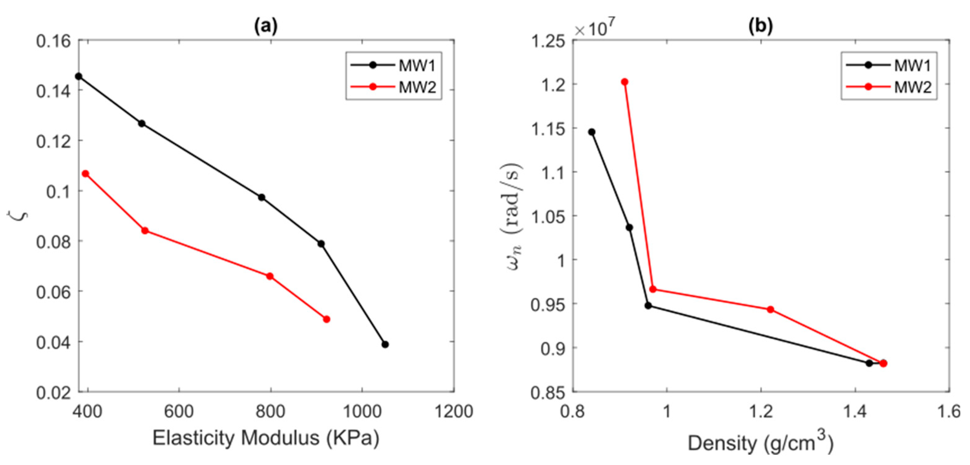 Preprints 79757 g010