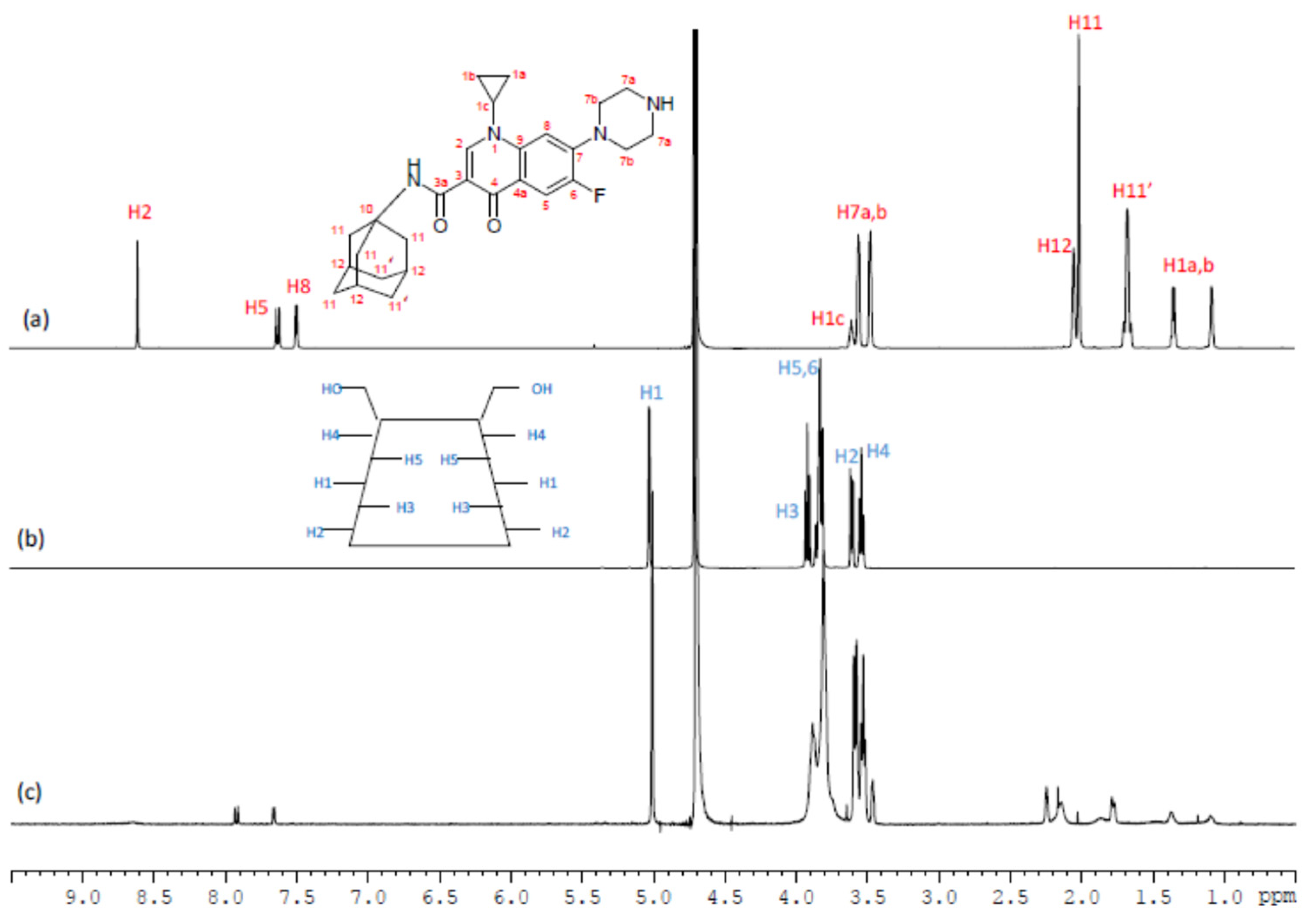 Preprints 72331 g003