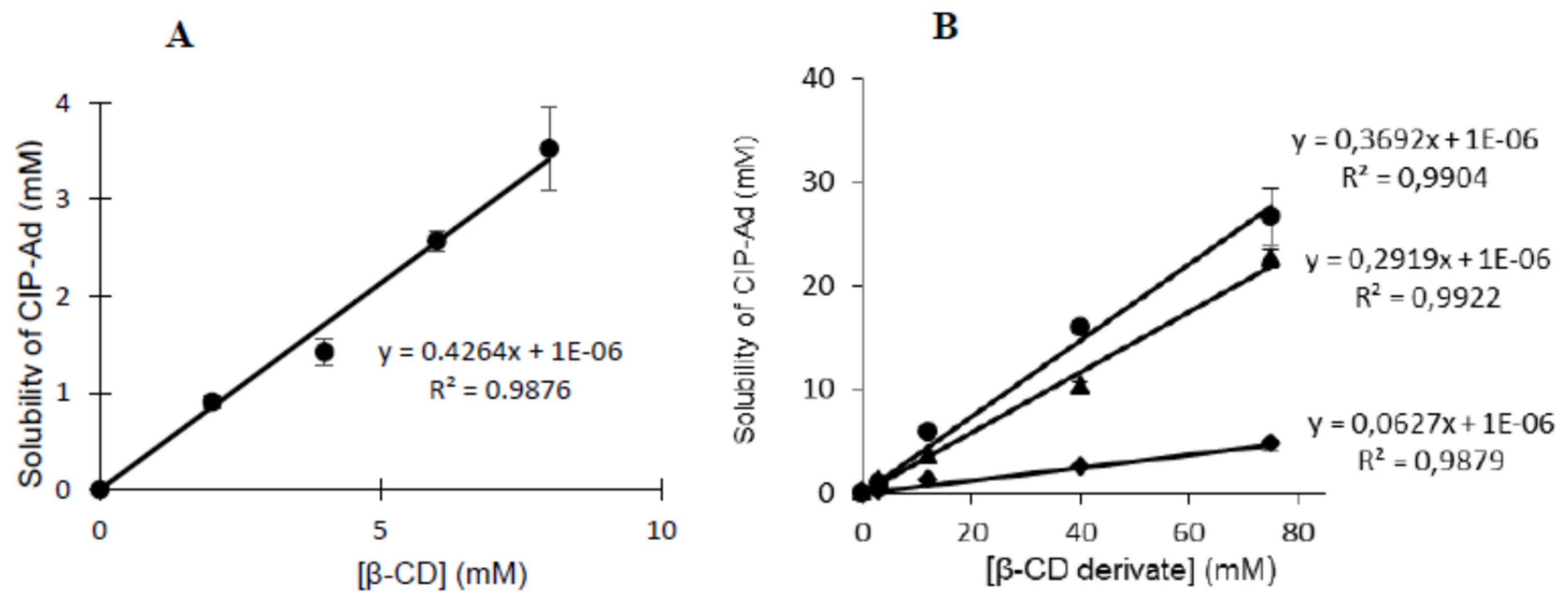 Preprints 72331 g006