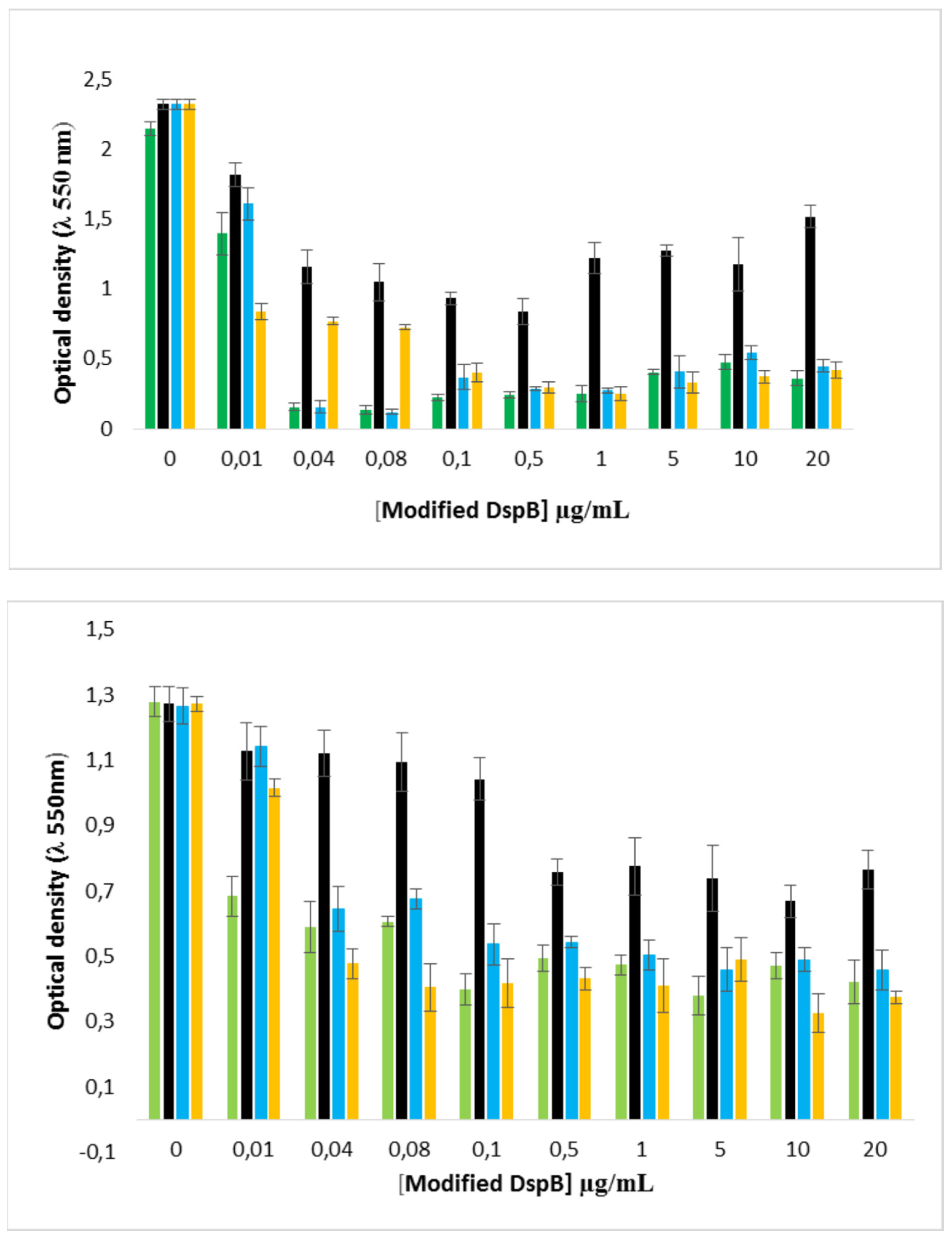 Preprints 72331 g012a