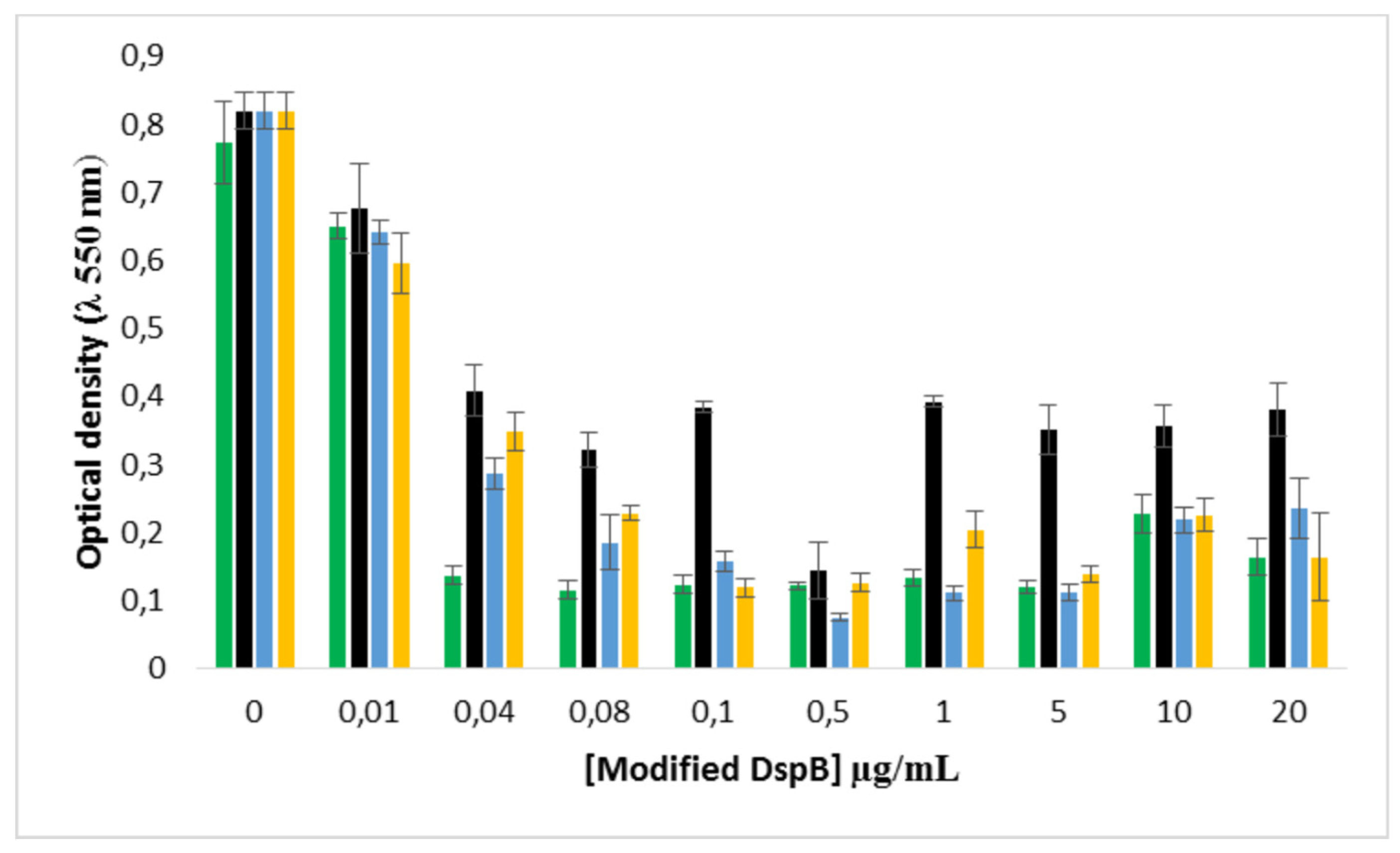 Preprints 72331 g012b