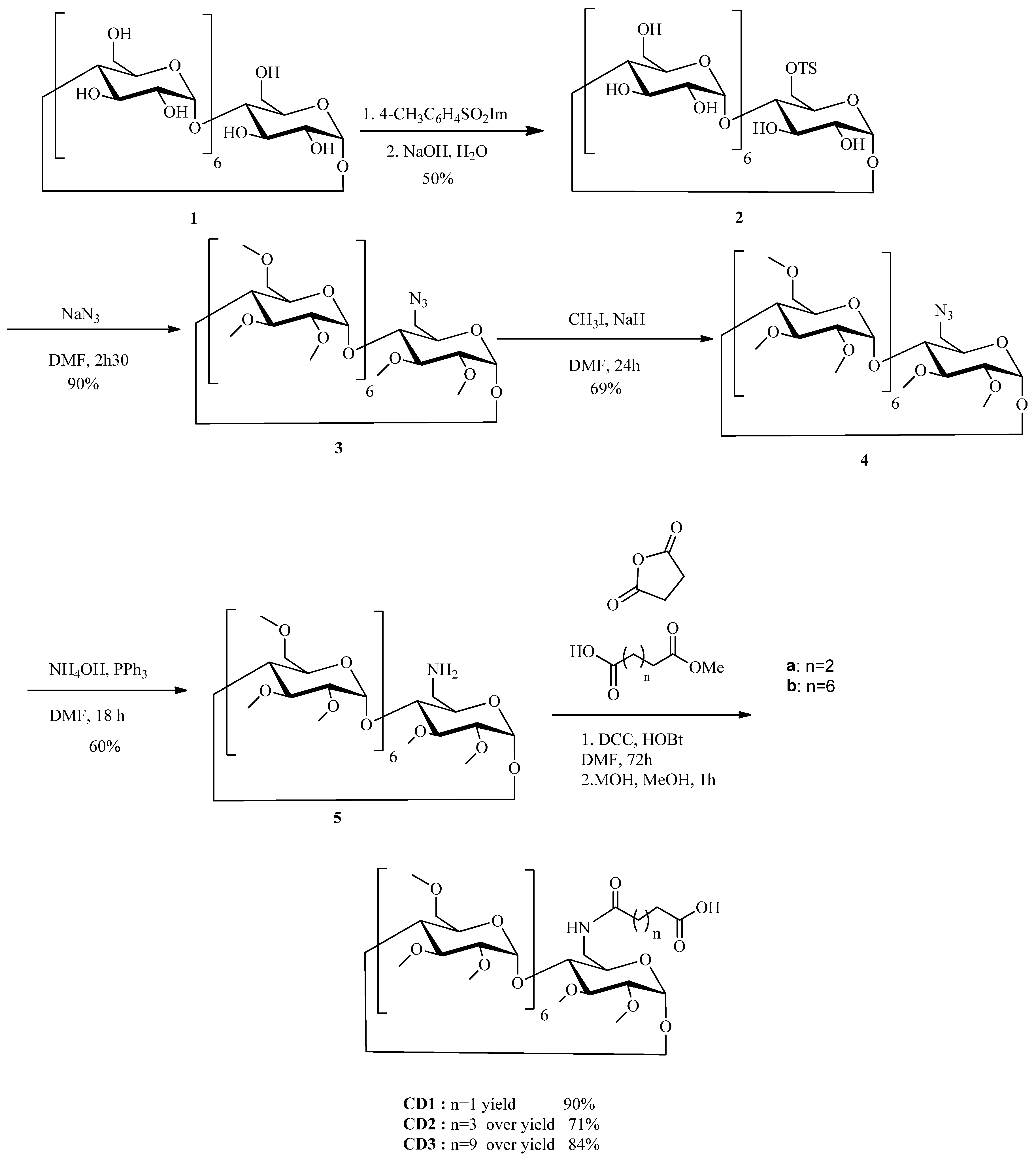 Preprints 72331 sch002