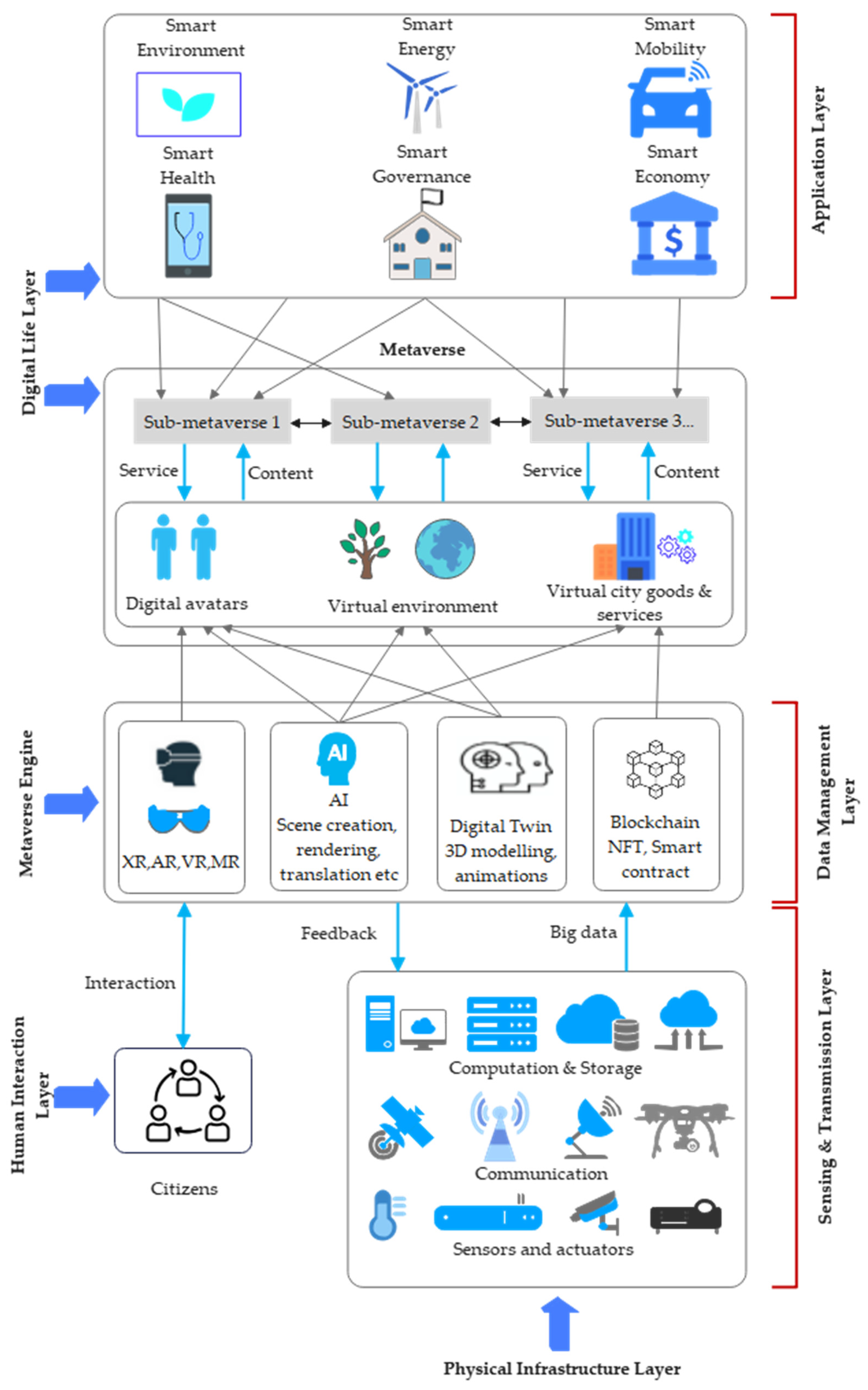 Preprints 120366 g001