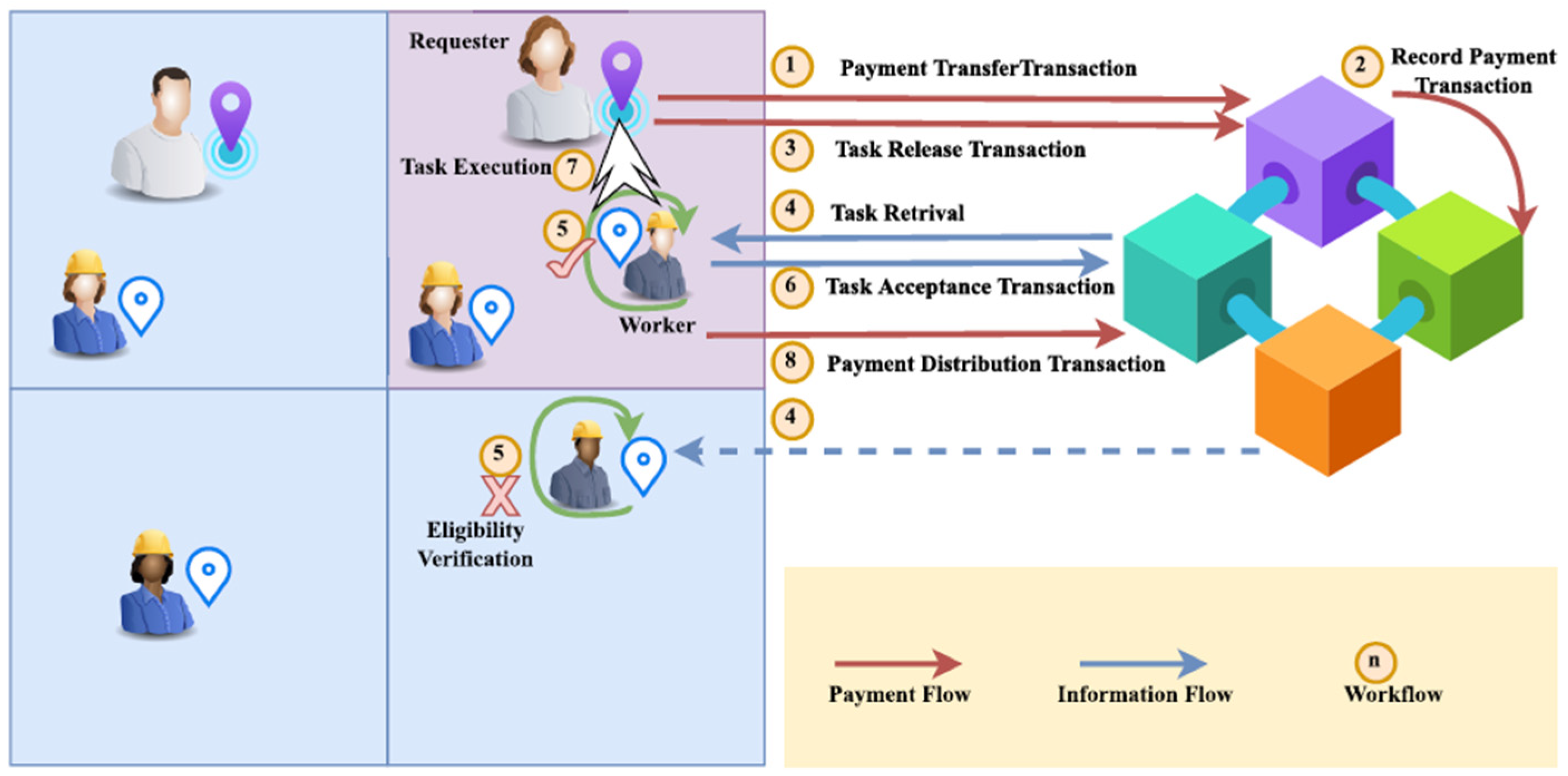 Preprints 120366 g005