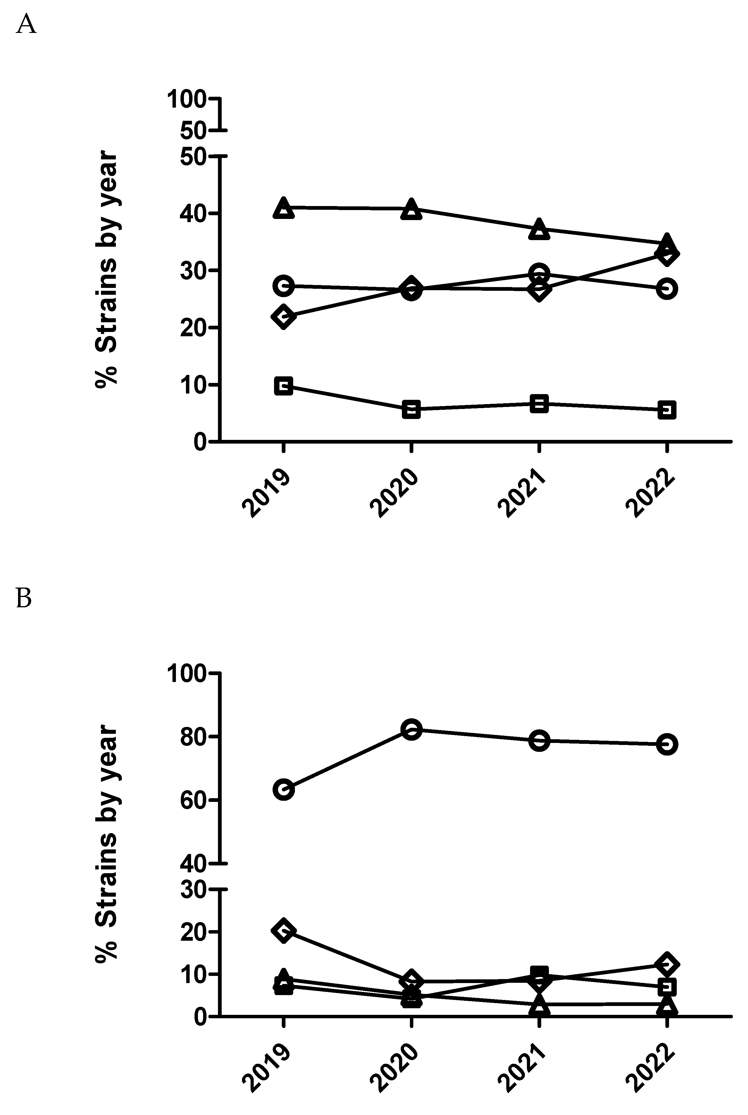 Preprints 85000 g001a