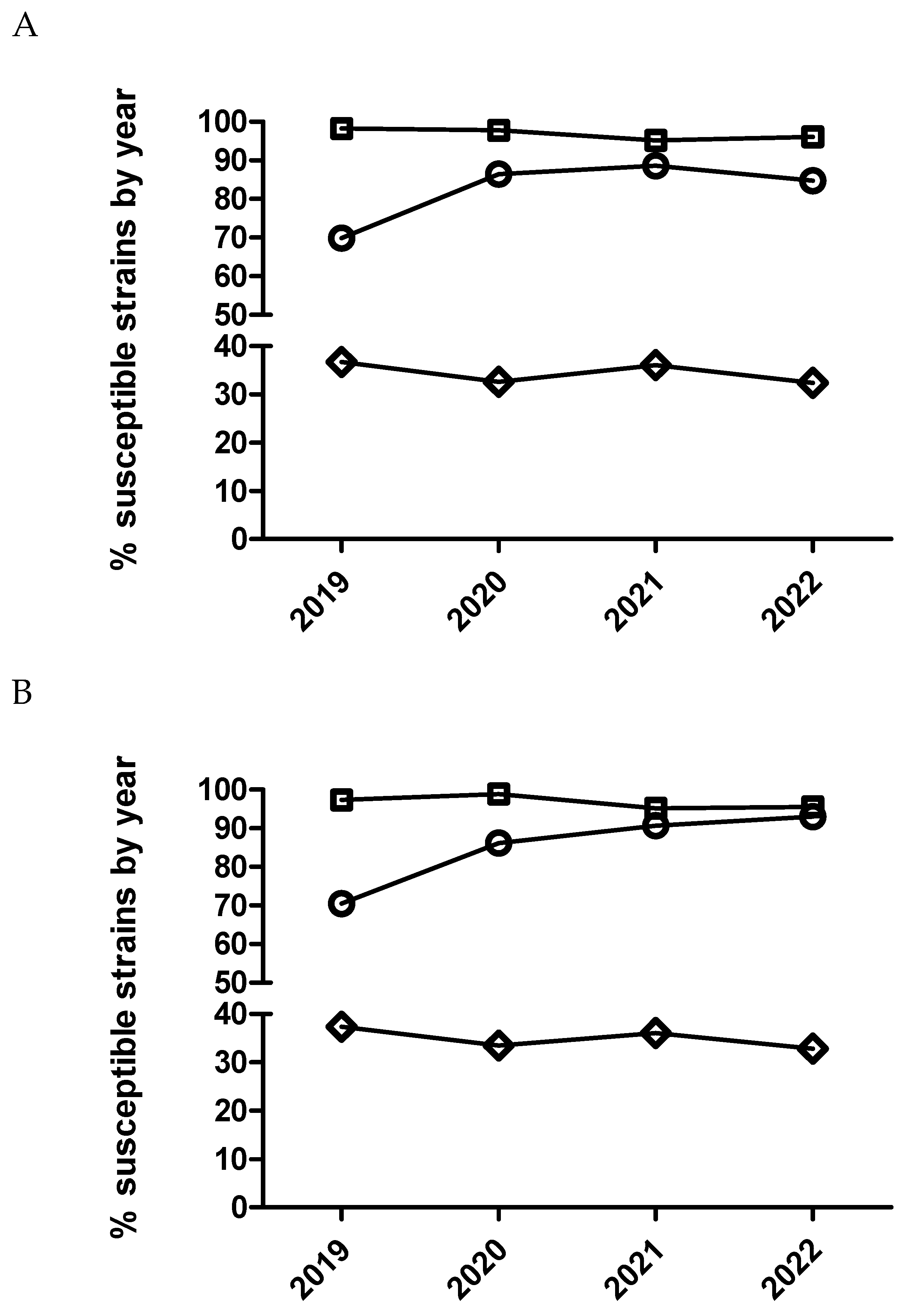 Preprints 85000 g002