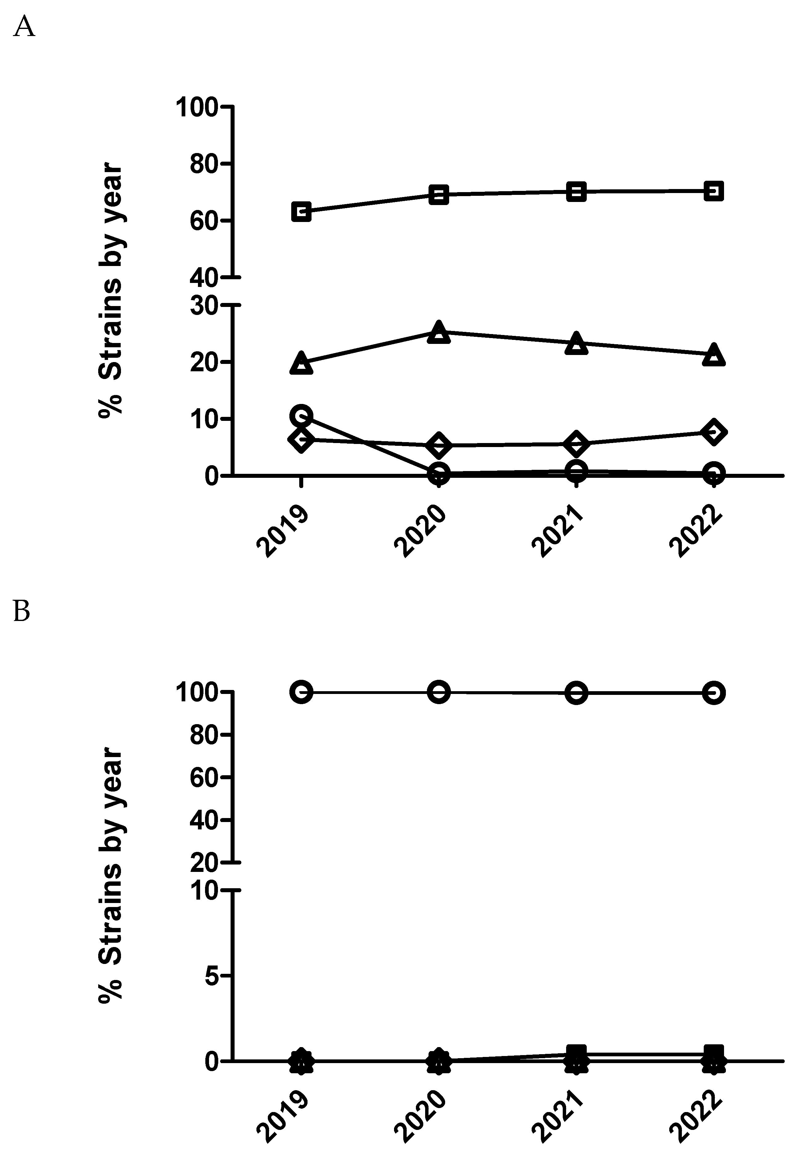 Preprints 85000 g004a