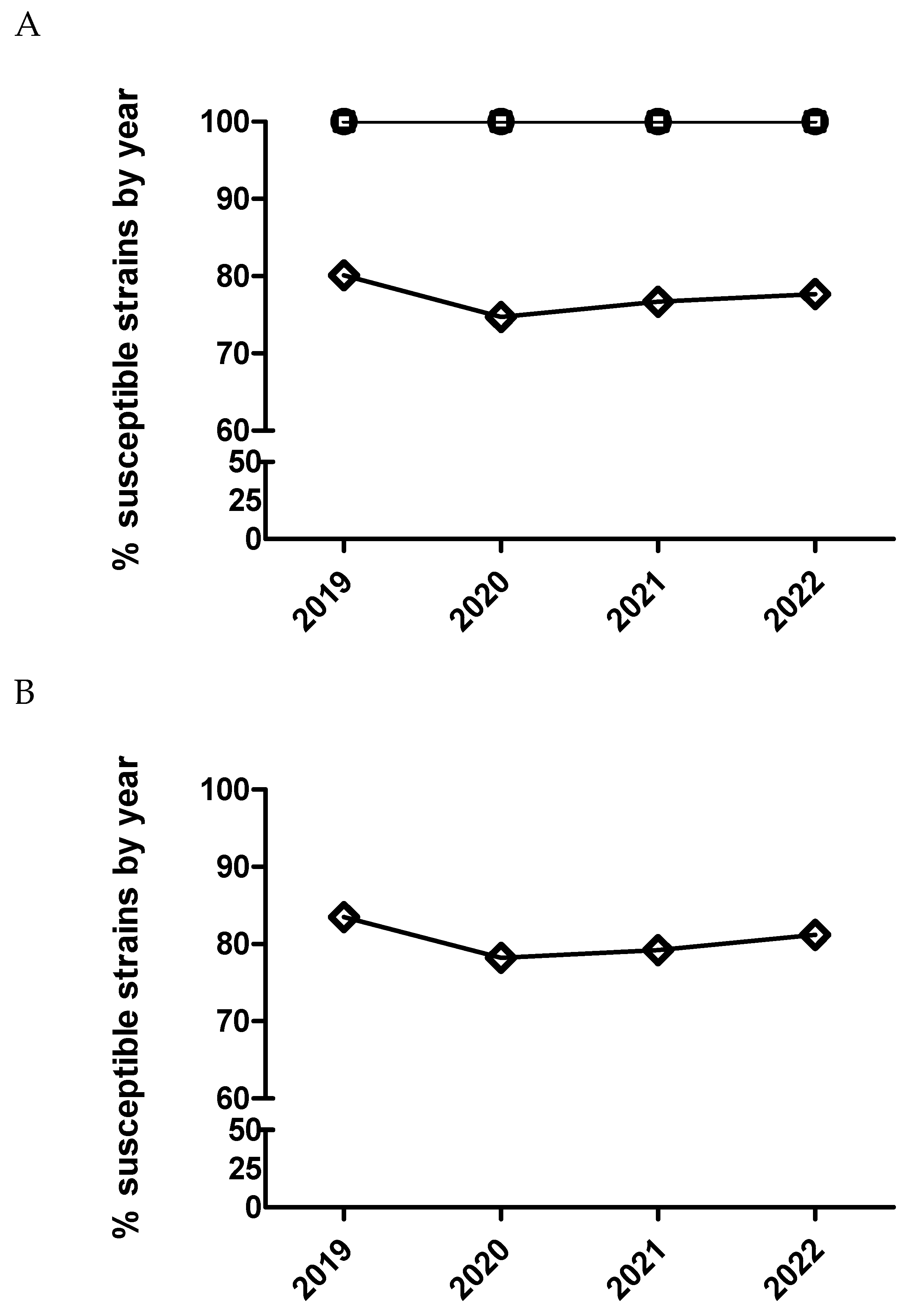 Preprints 85000 g005