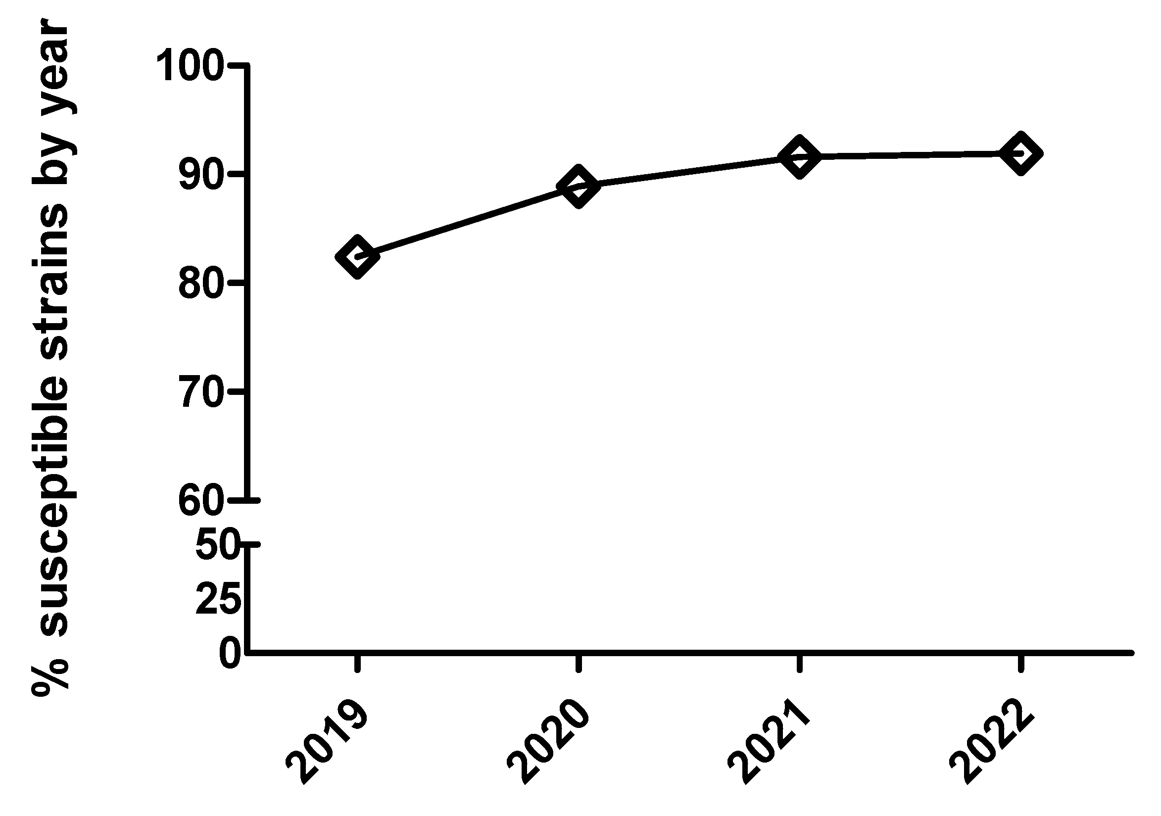 Preprints 85000 g008