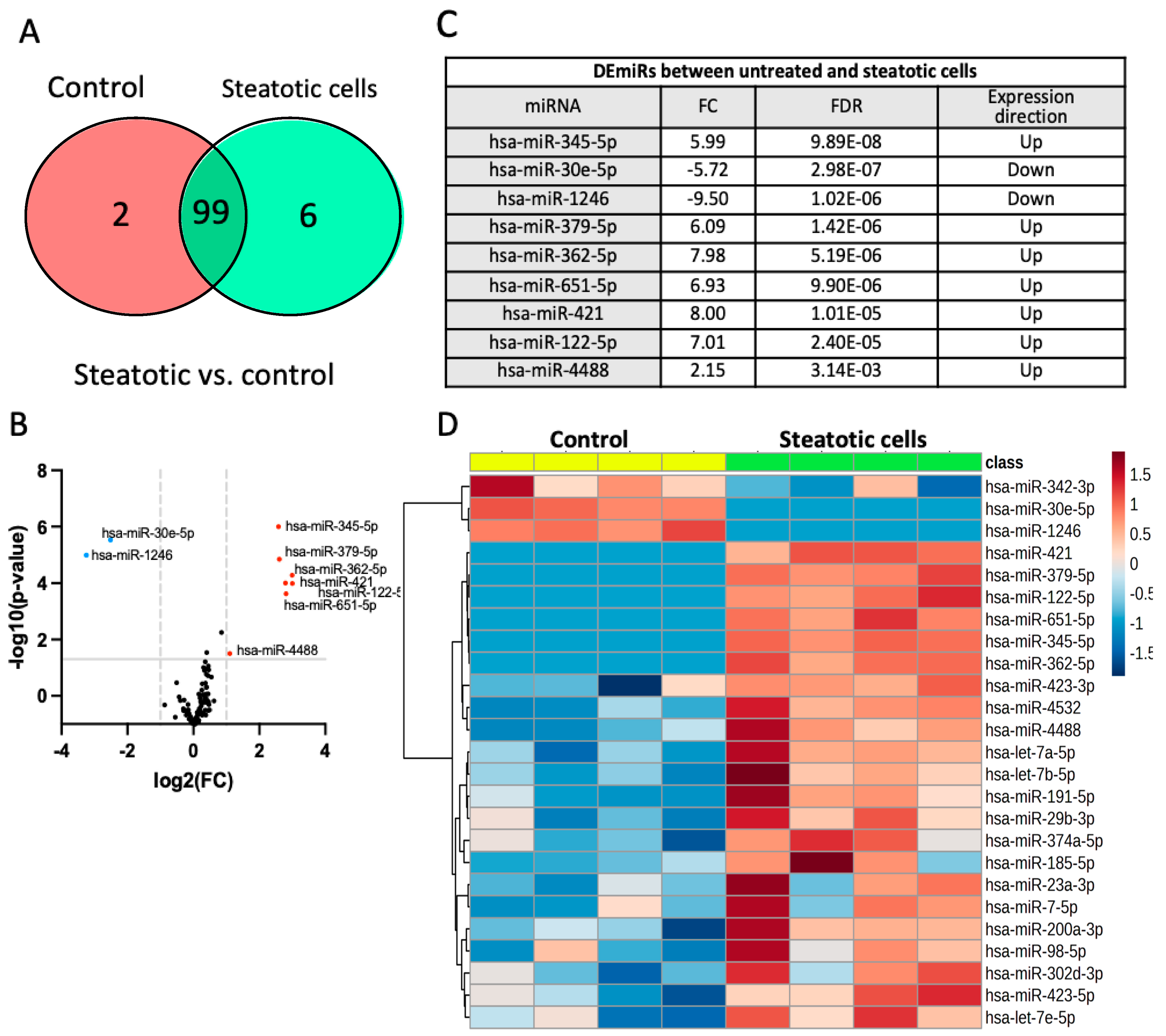 Preprints 76323 g002