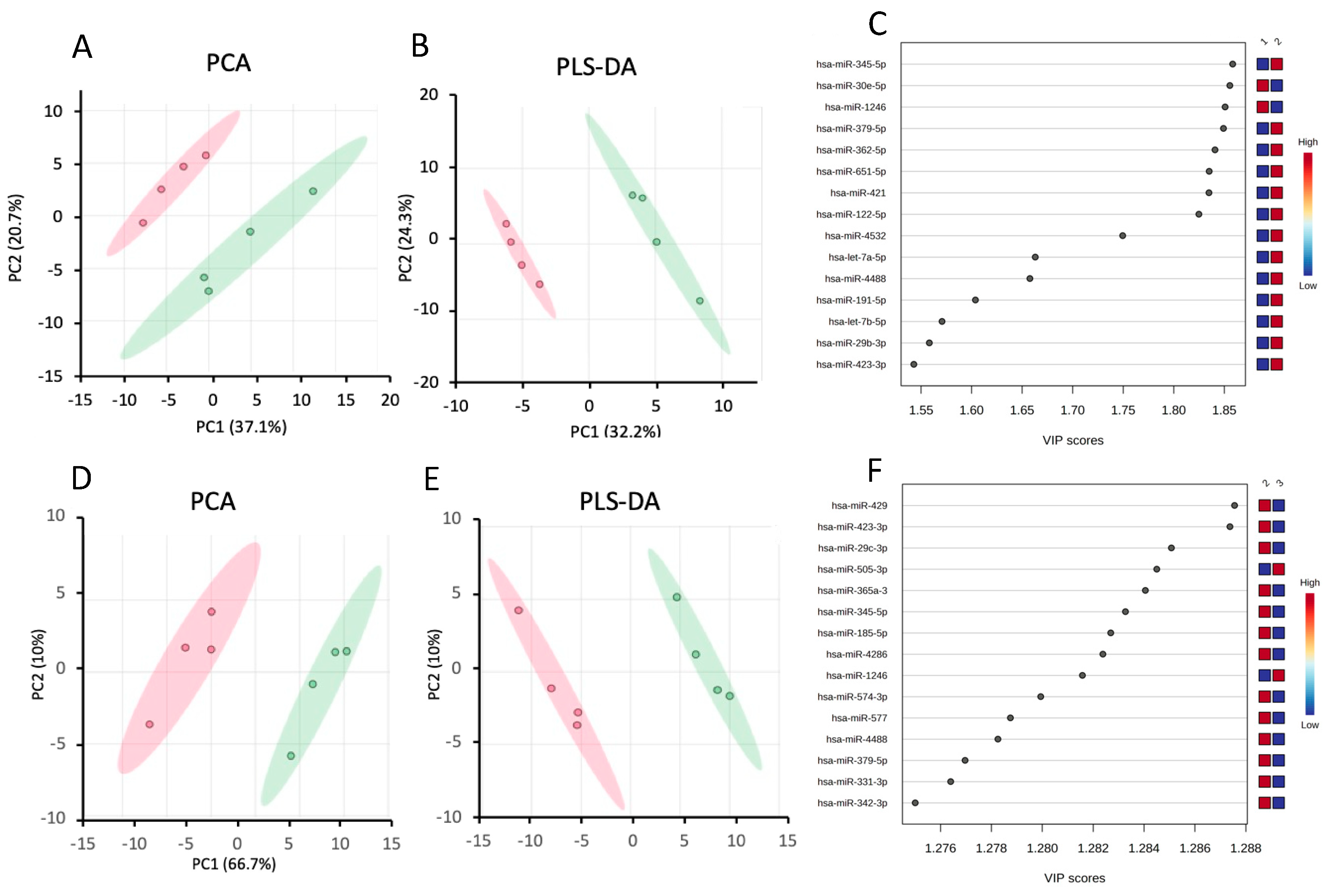 Preprints 76323 g003