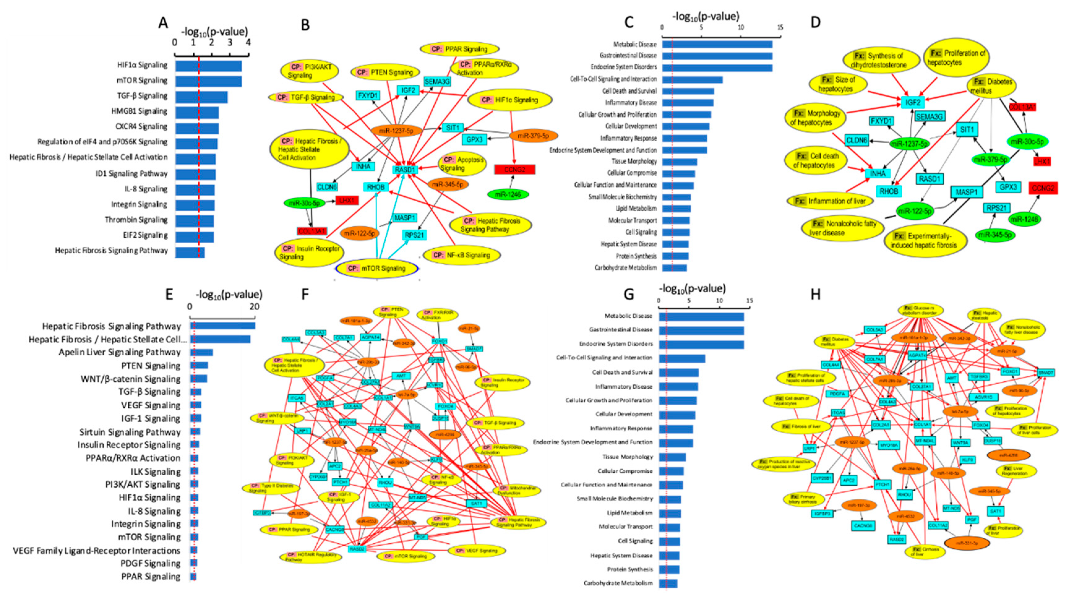 Preprints 76323 g004