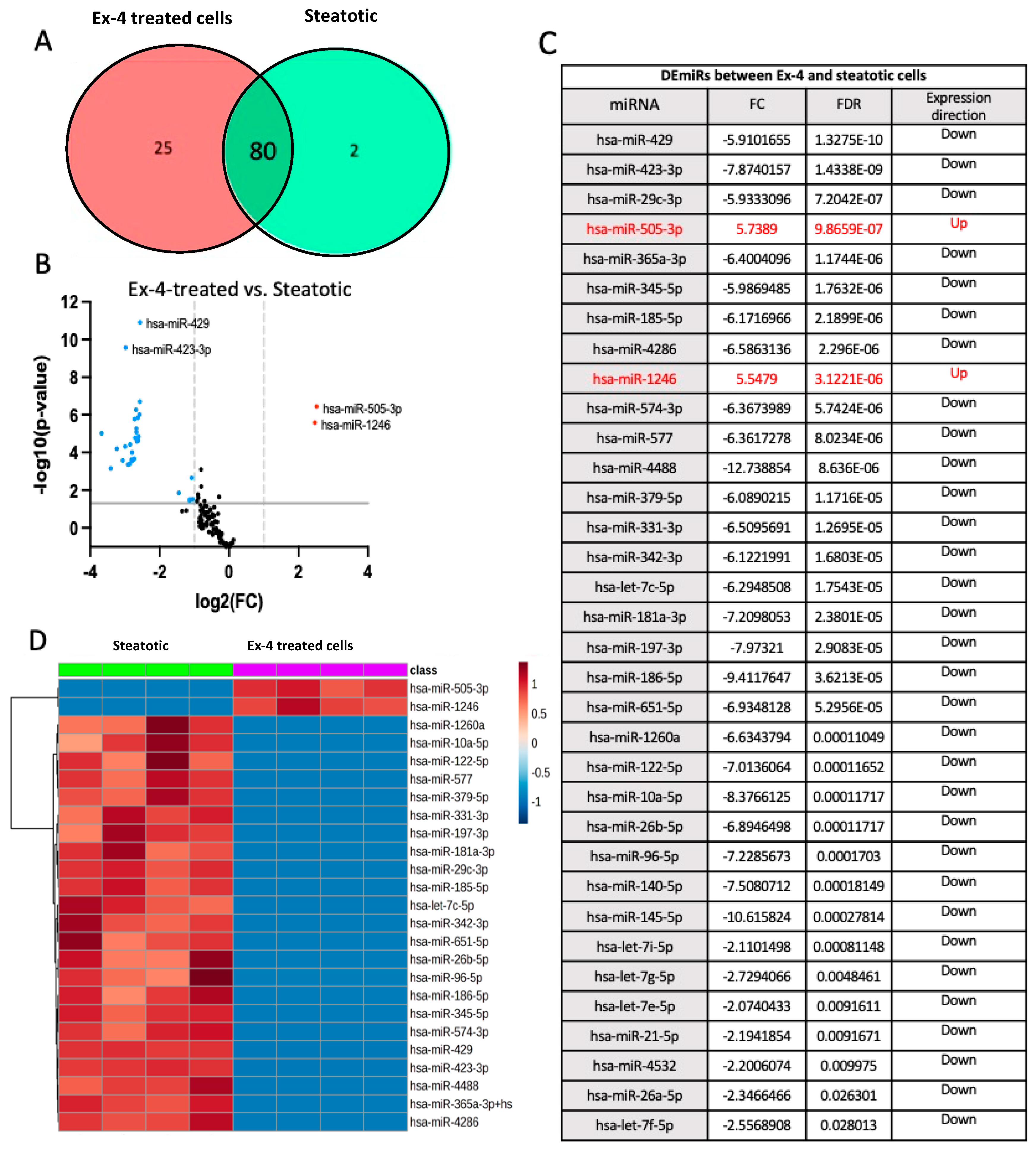 Preprints 76323 g005