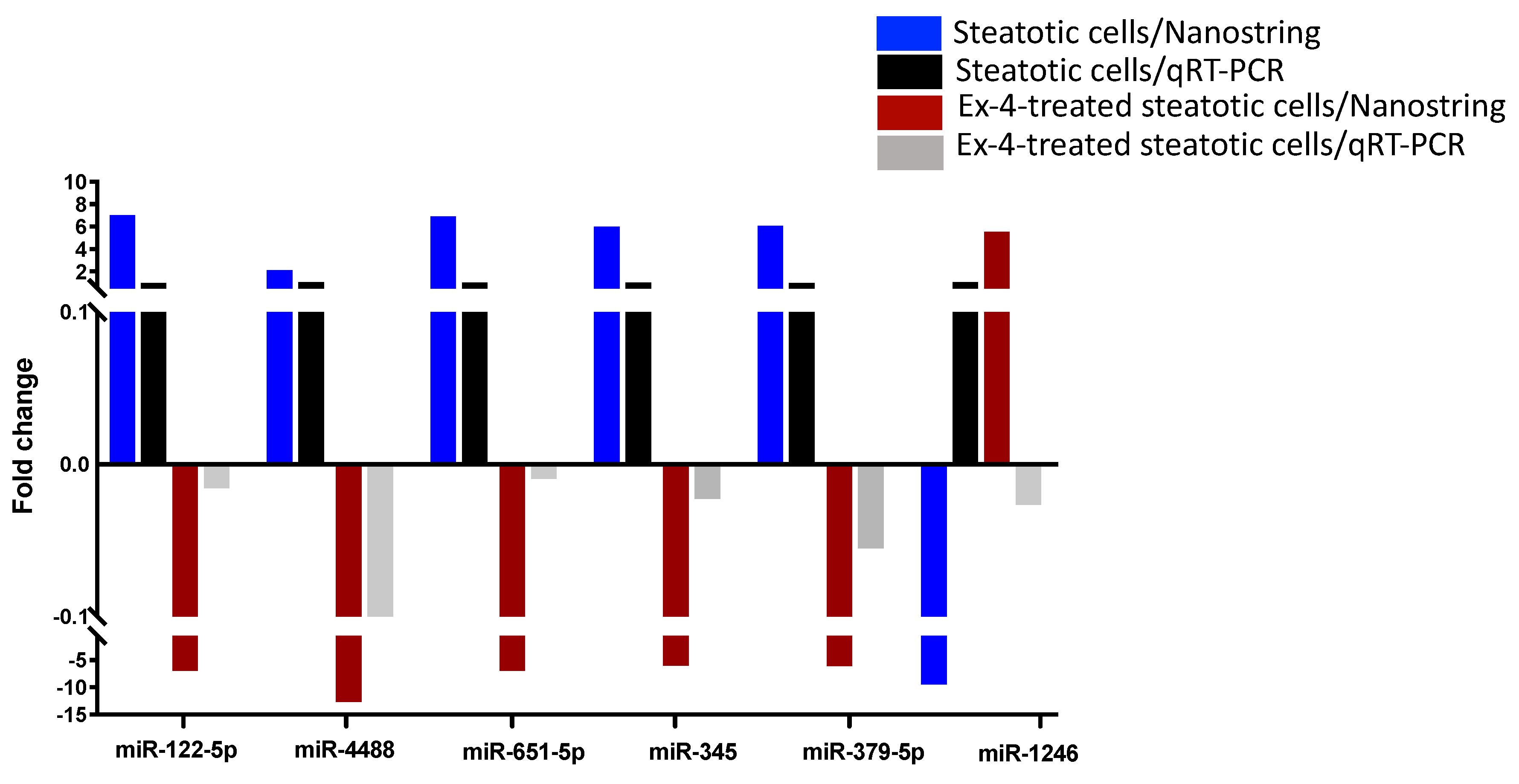 Preprints 76323 g007