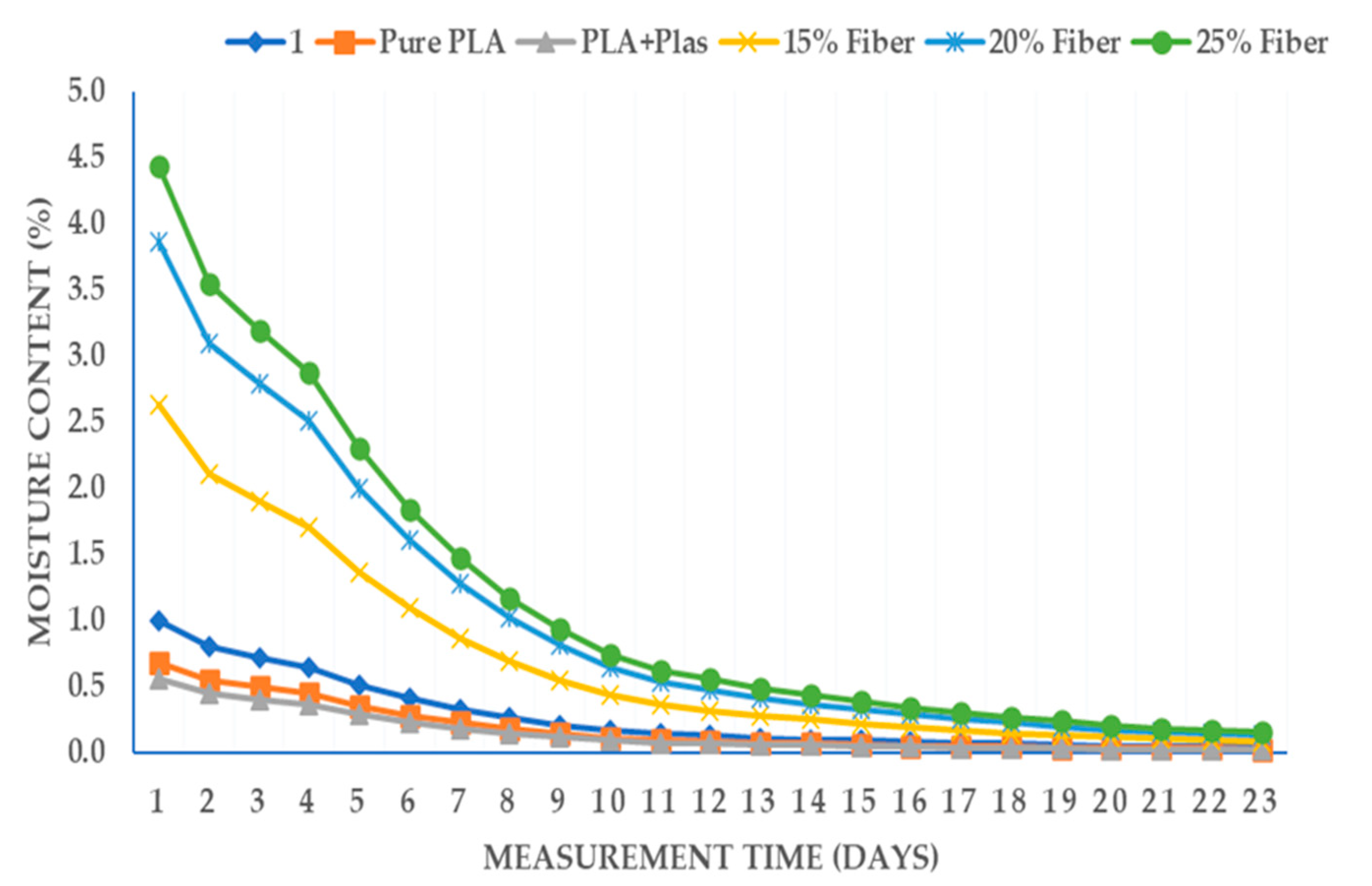 Preprints 81684 g003