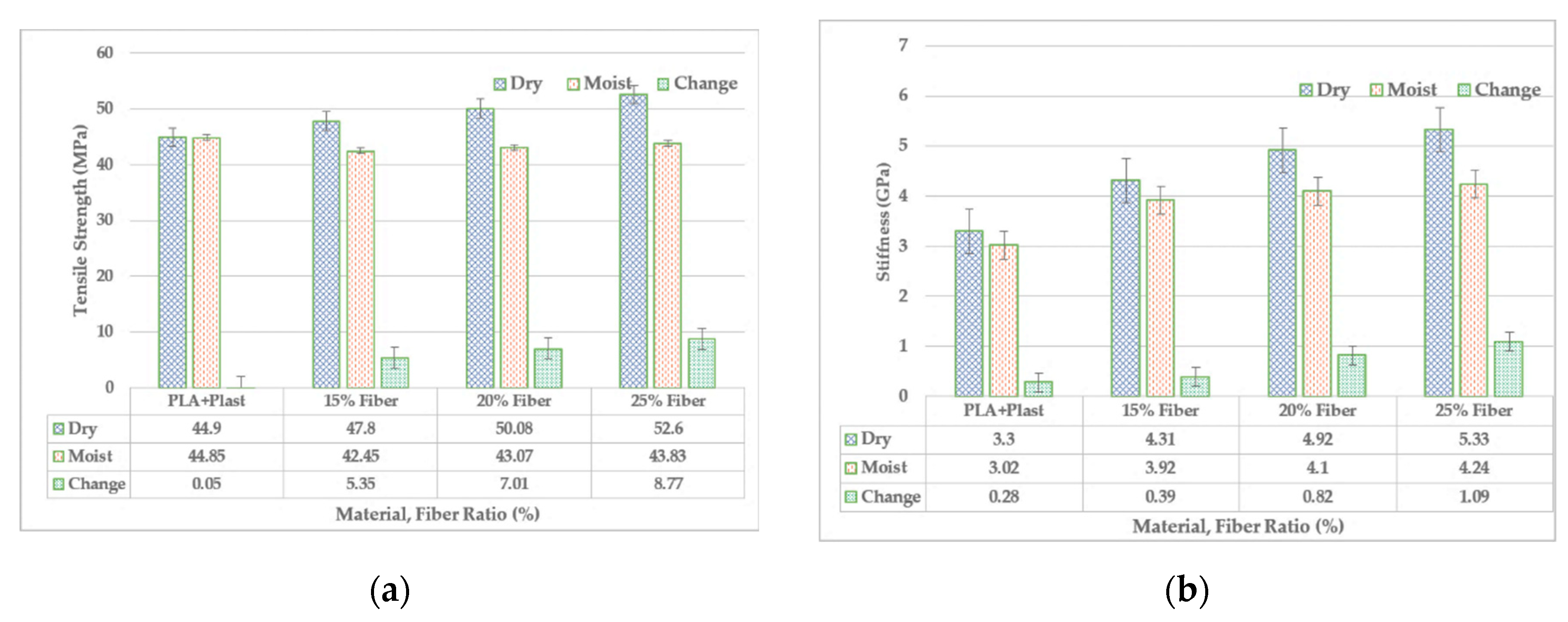 Preprints 81684 g004