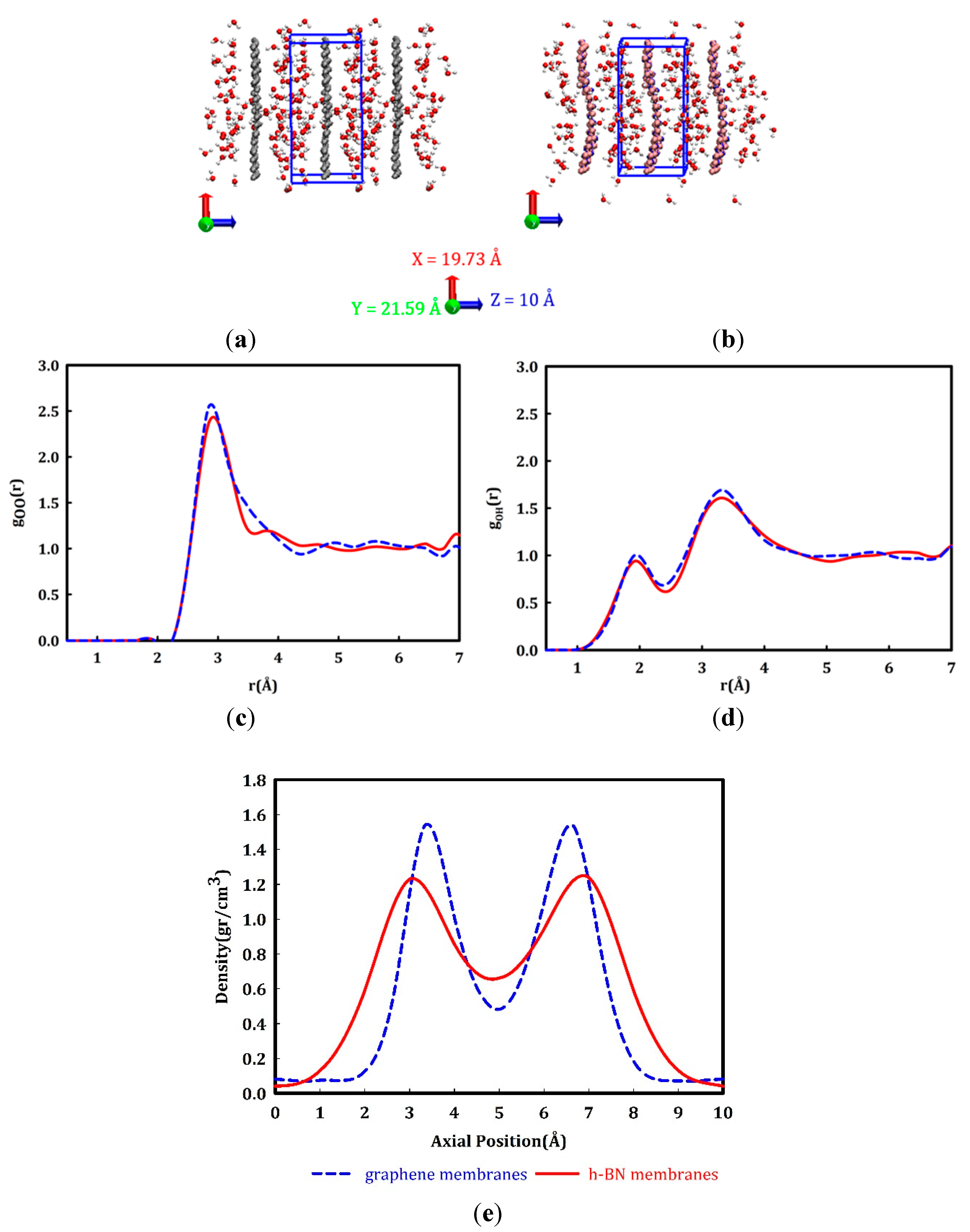 Preprints 100922 g002