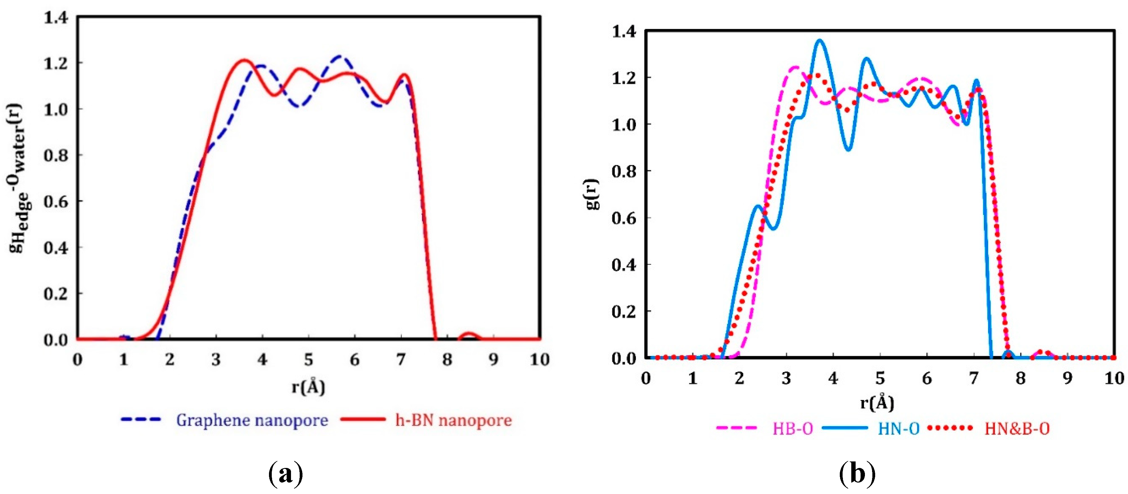 Preprints 100922 g003