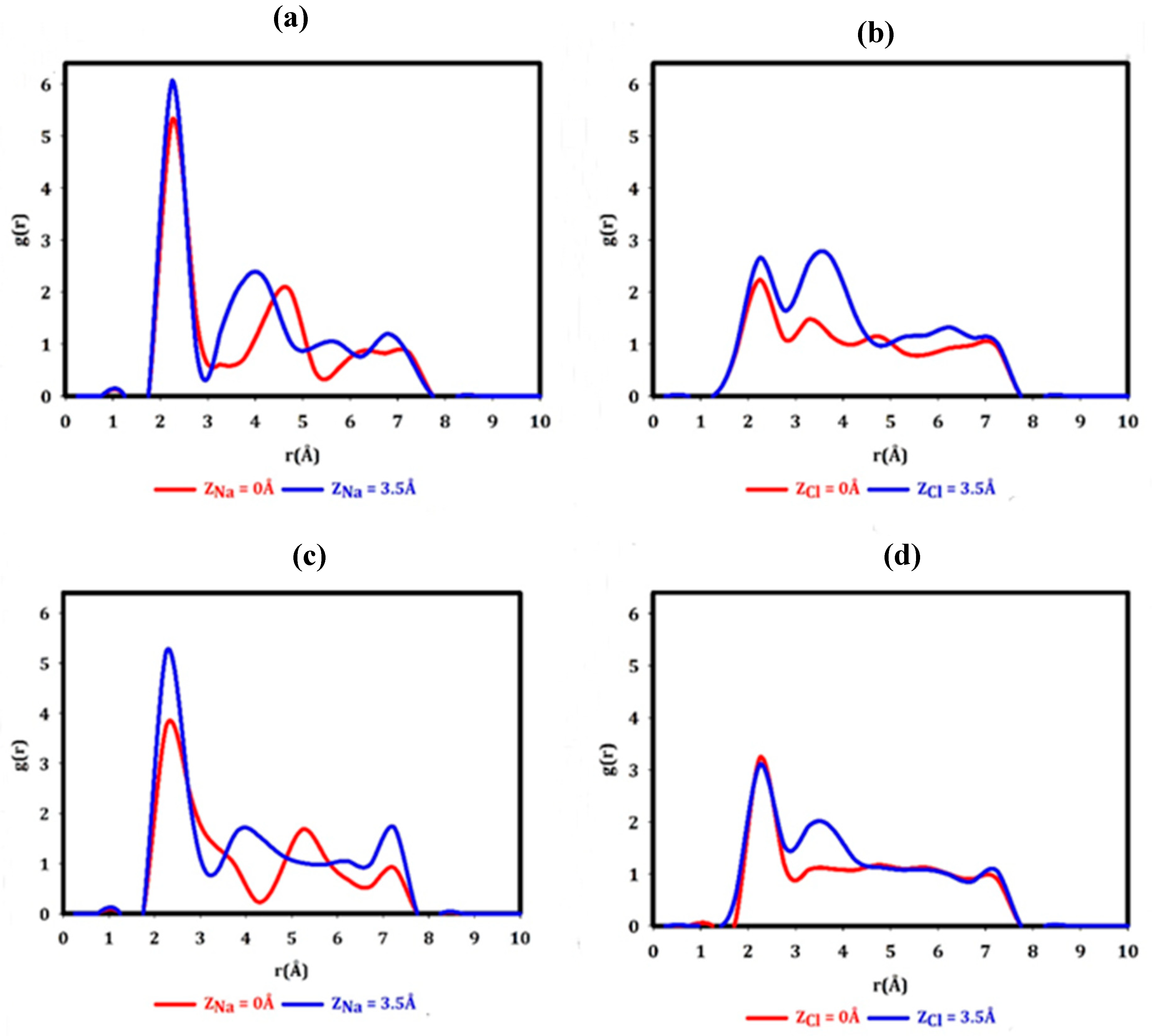 Preprints 100922 g006